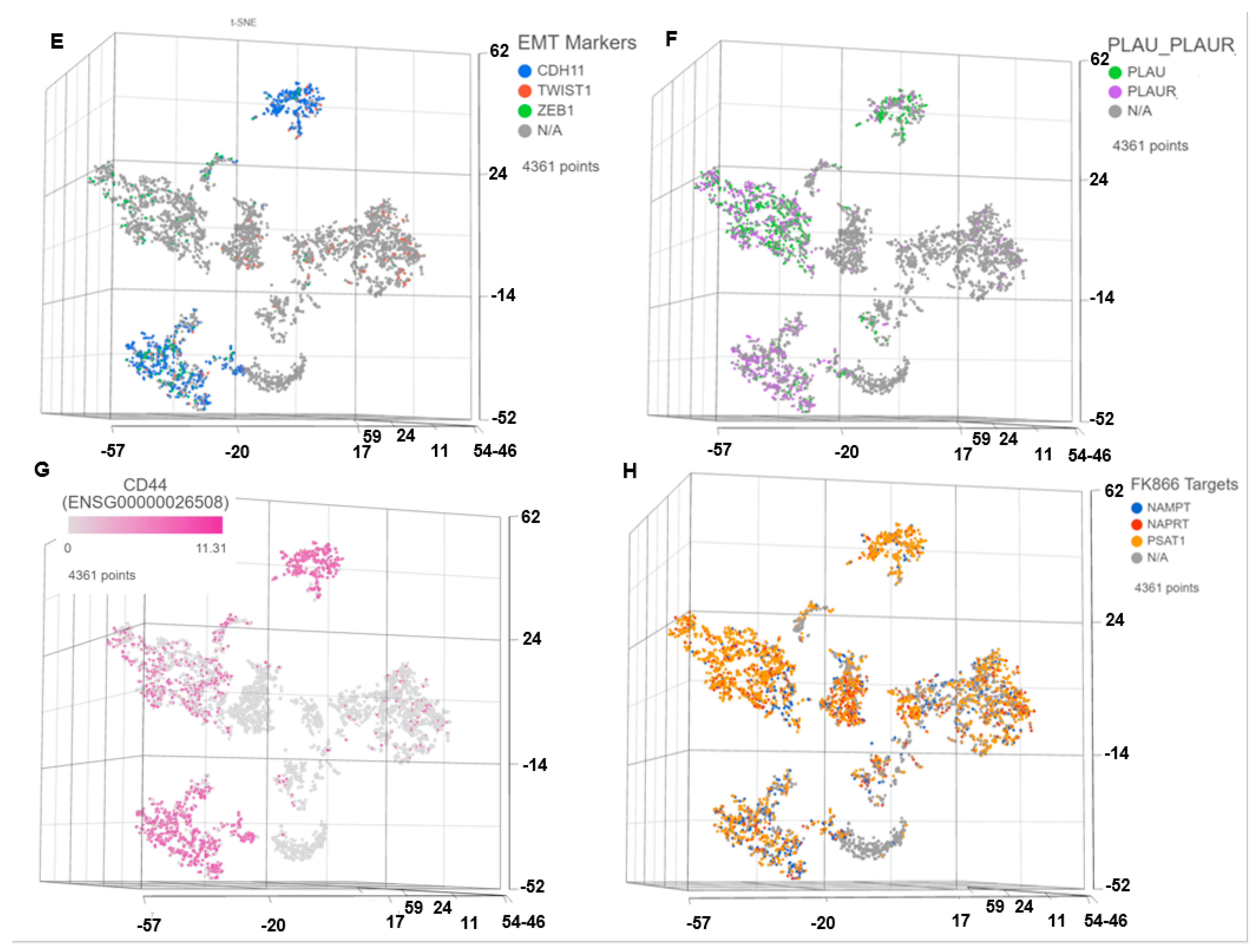 Cancers 14 06009 g001b Cancers 14 06009 g001b