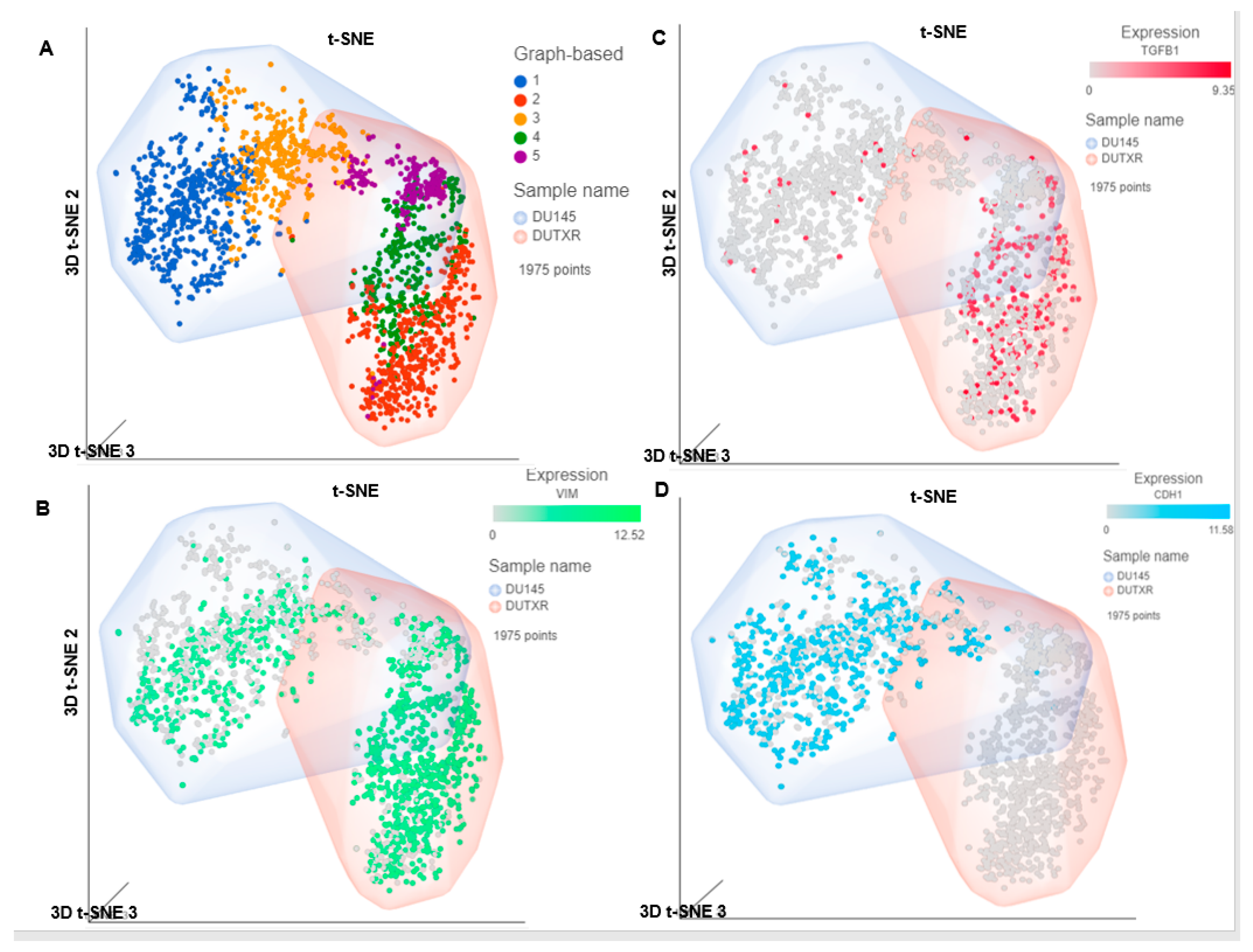 Cancers 14 06009 g002a Cancers 14 06009 g002a