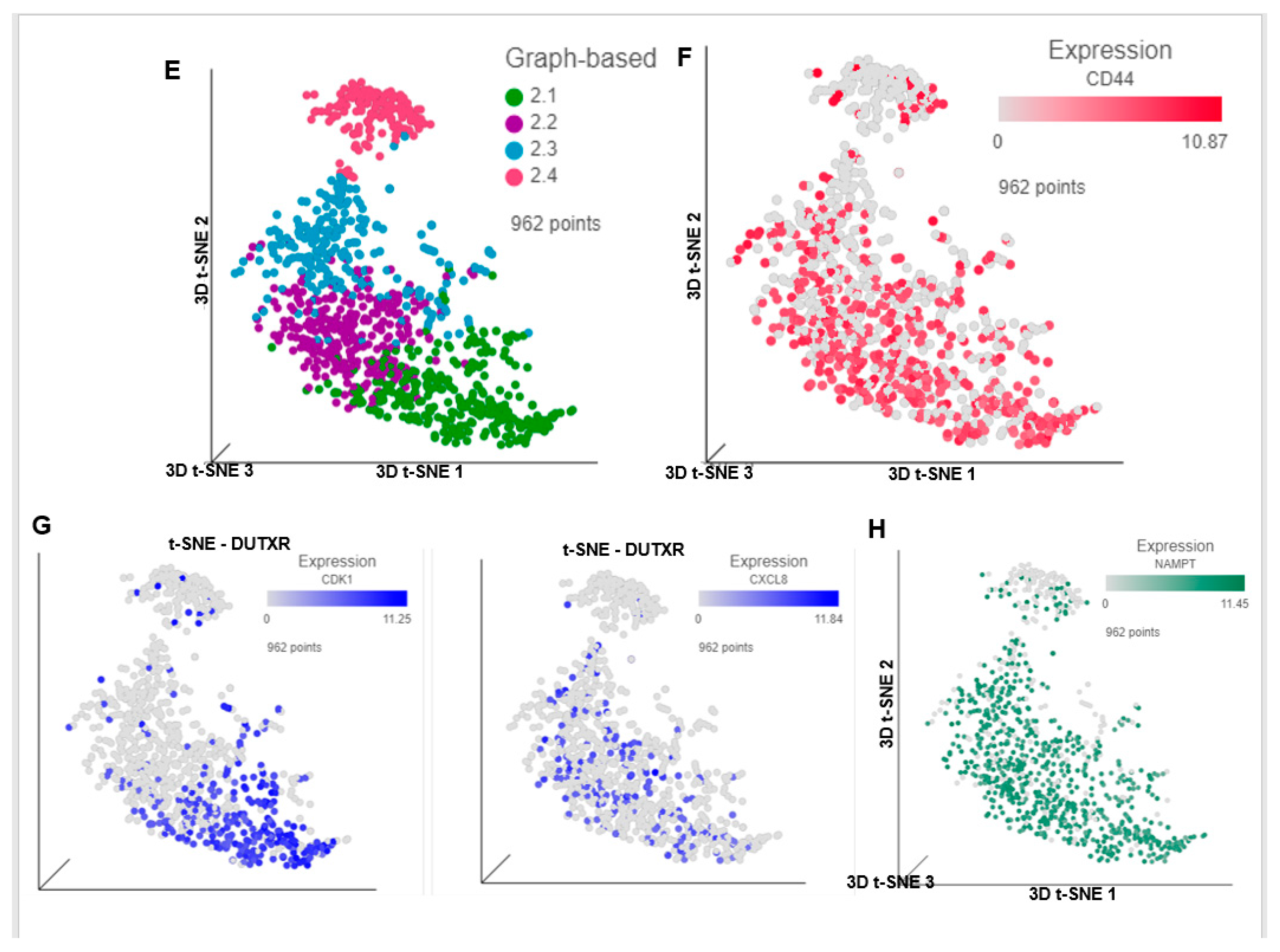 Cancers 14 06009 g002b Cancers 14 06009 g002b