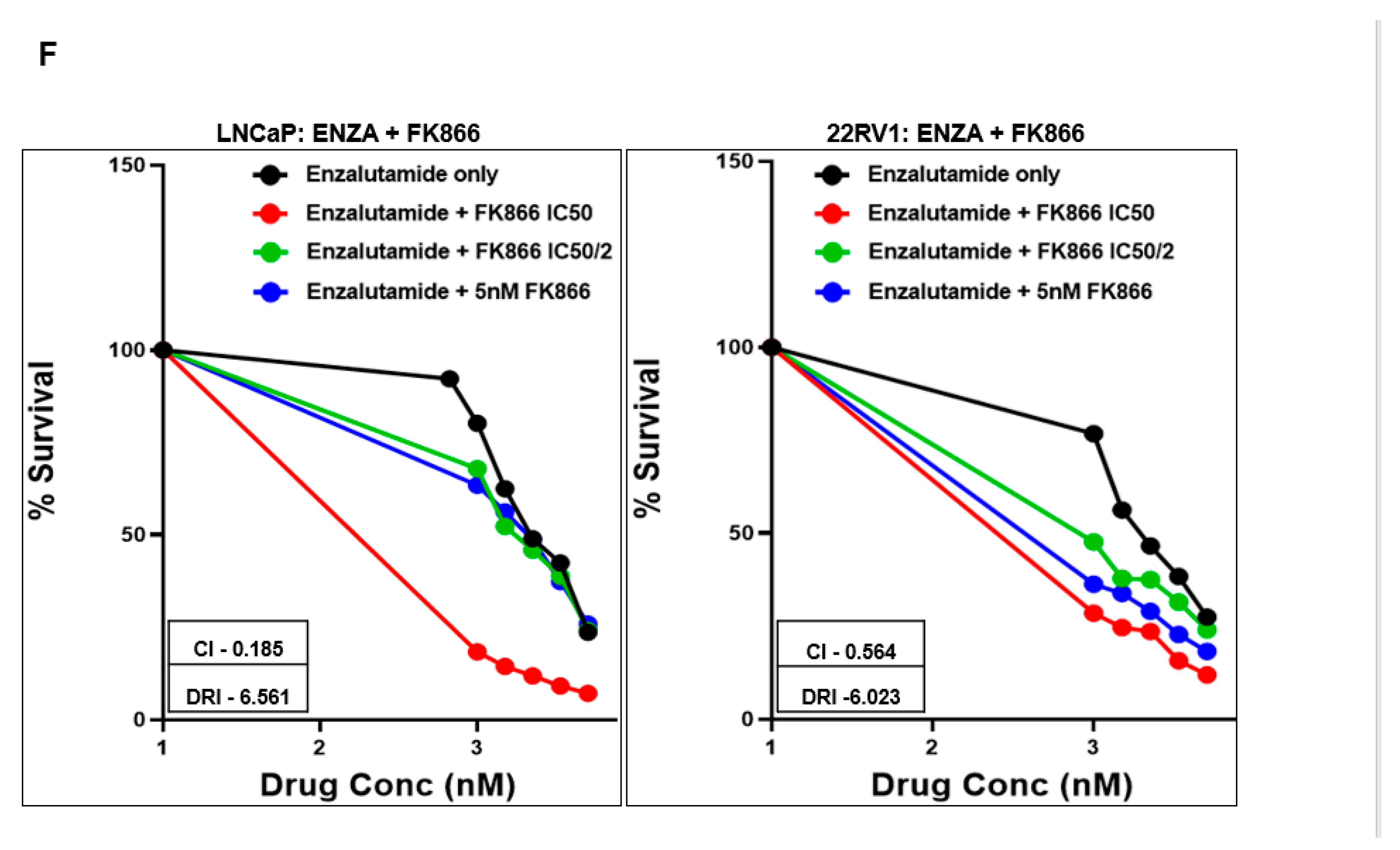 Cancers 14 06009 g003c Cancers 14 06009 g003c