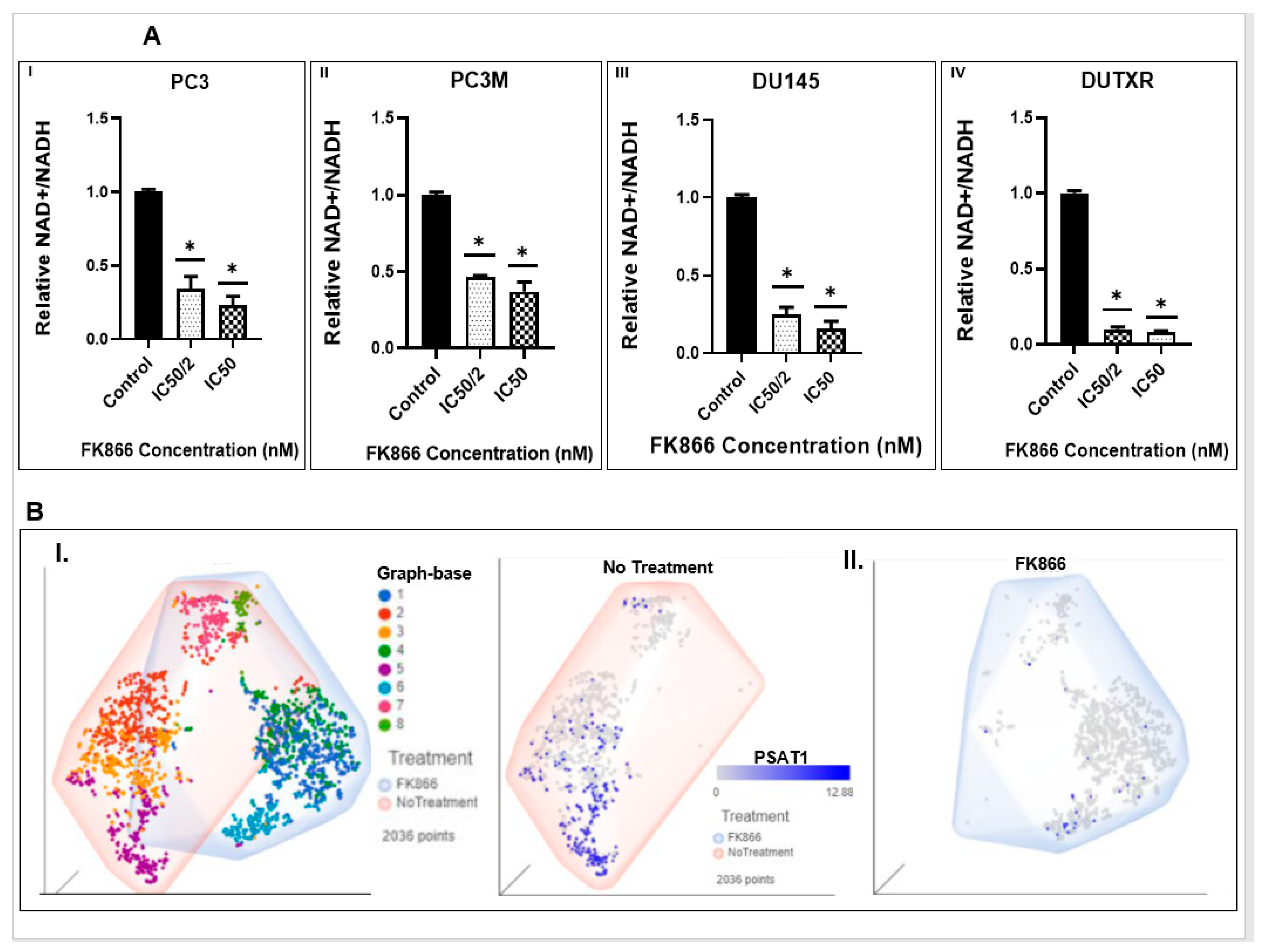 Cancers 14 06009 g007 Cancers 14 06009 g007