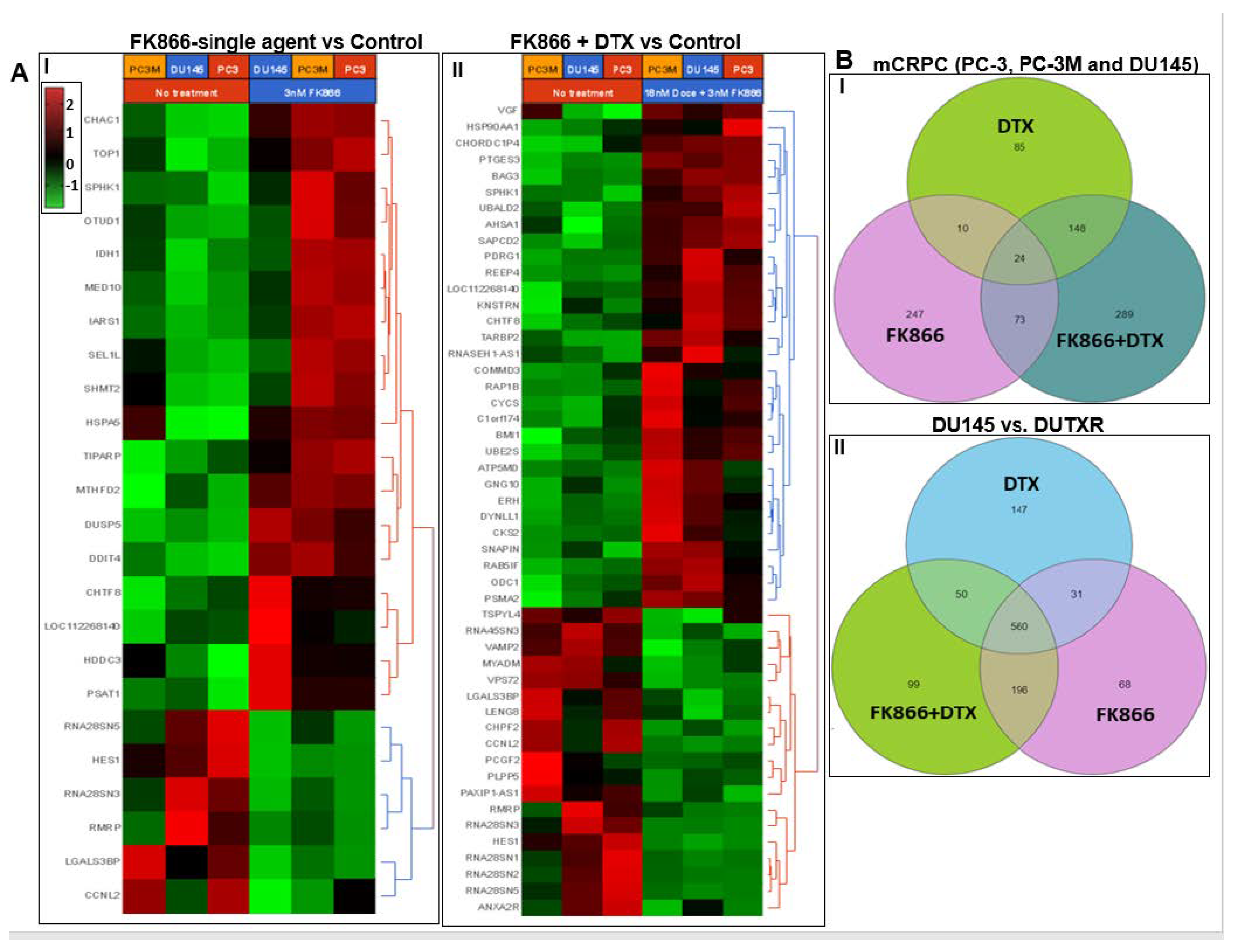 Cancers 14 06009 g008a Cancers 14 06009 g008a