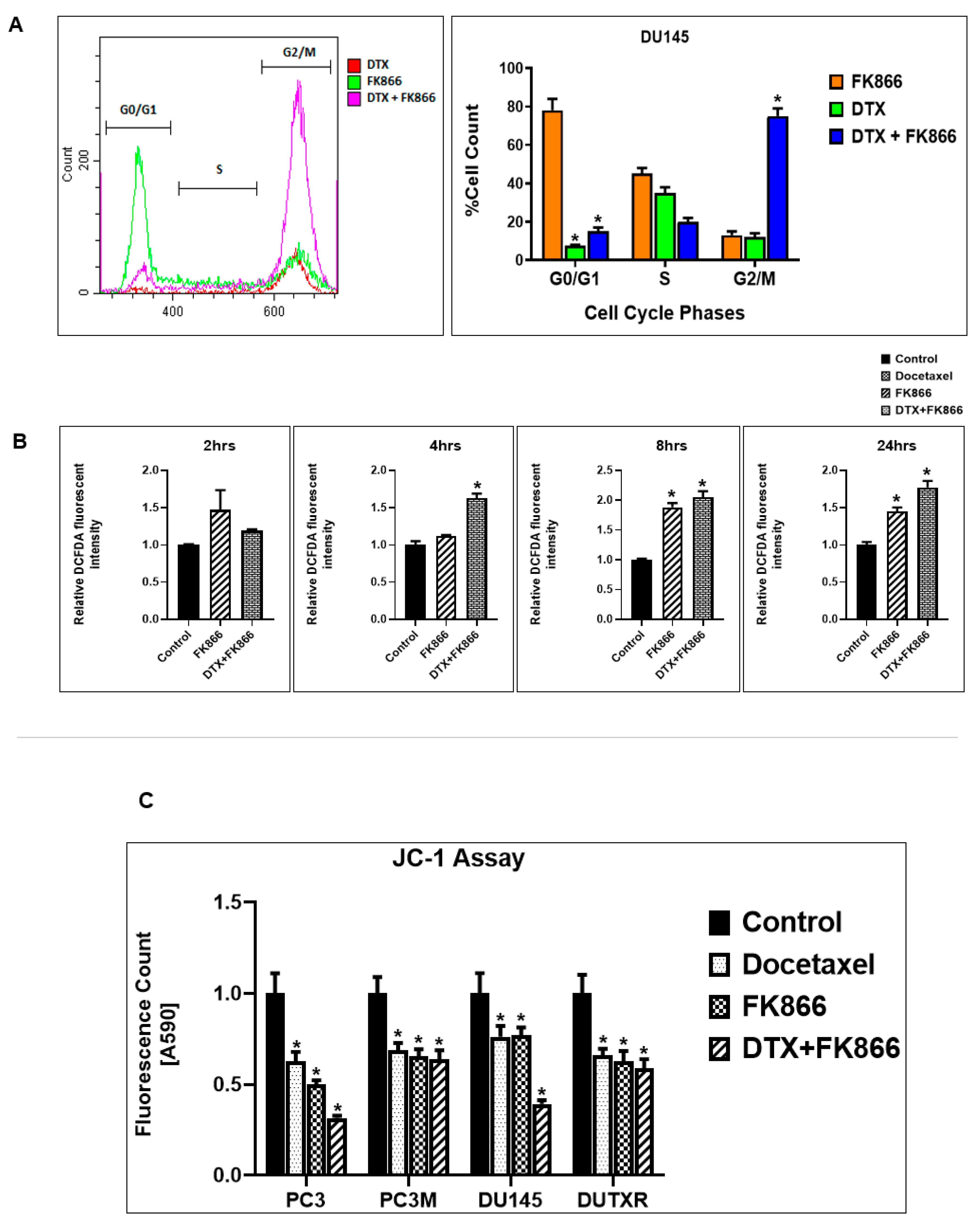 Cancers 14 06009 g009a Cancers 14 06009 g009a
