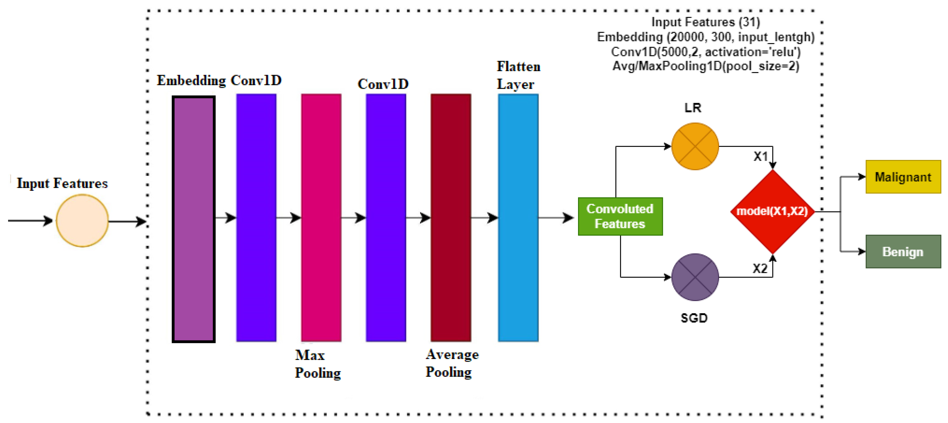 Cancers 14 06015 g002 Cancers 14 06015 g002