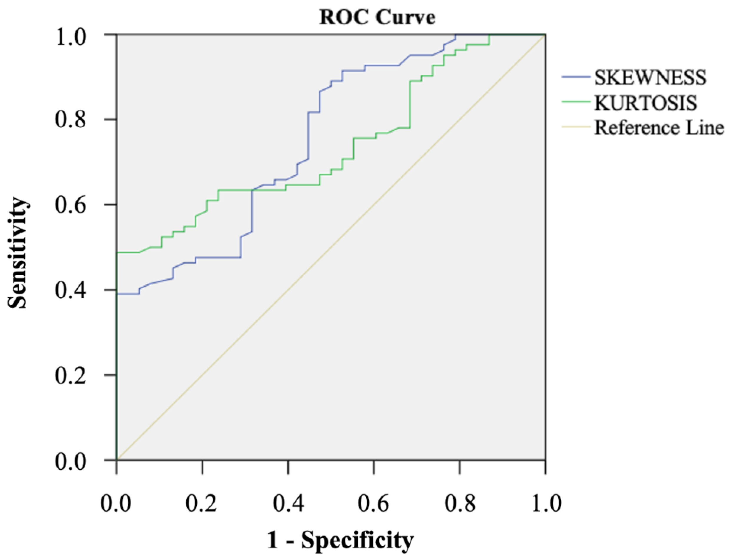 Cancers 14 06050 g003