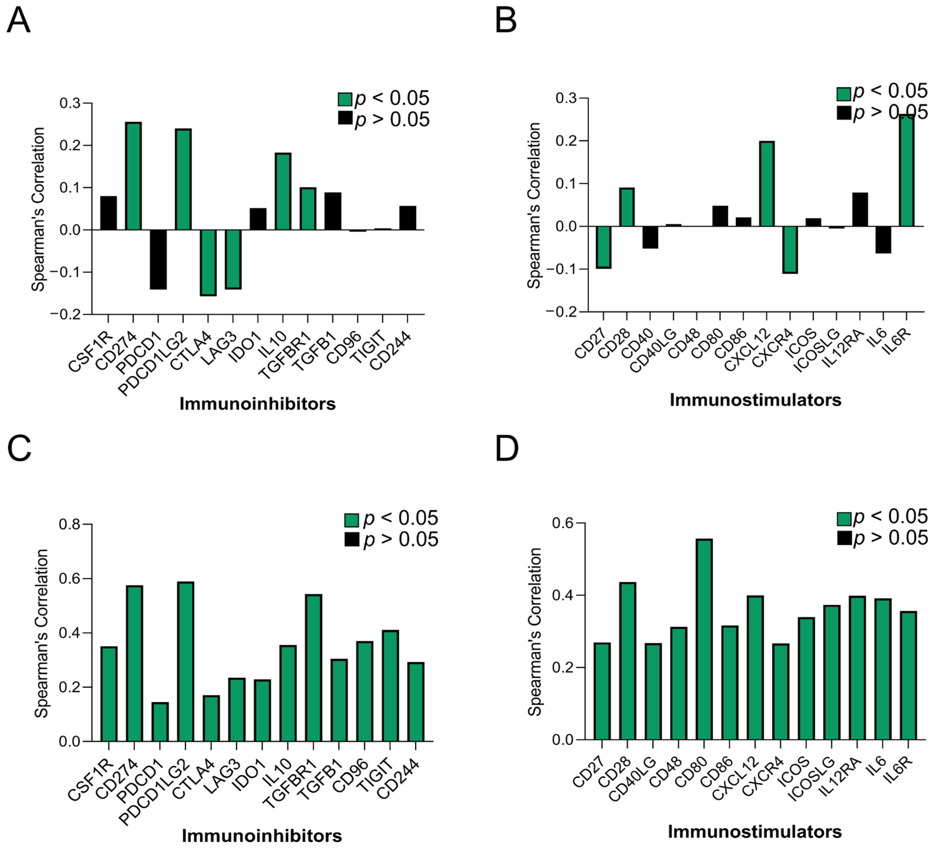 Cancers 14 06064 g005