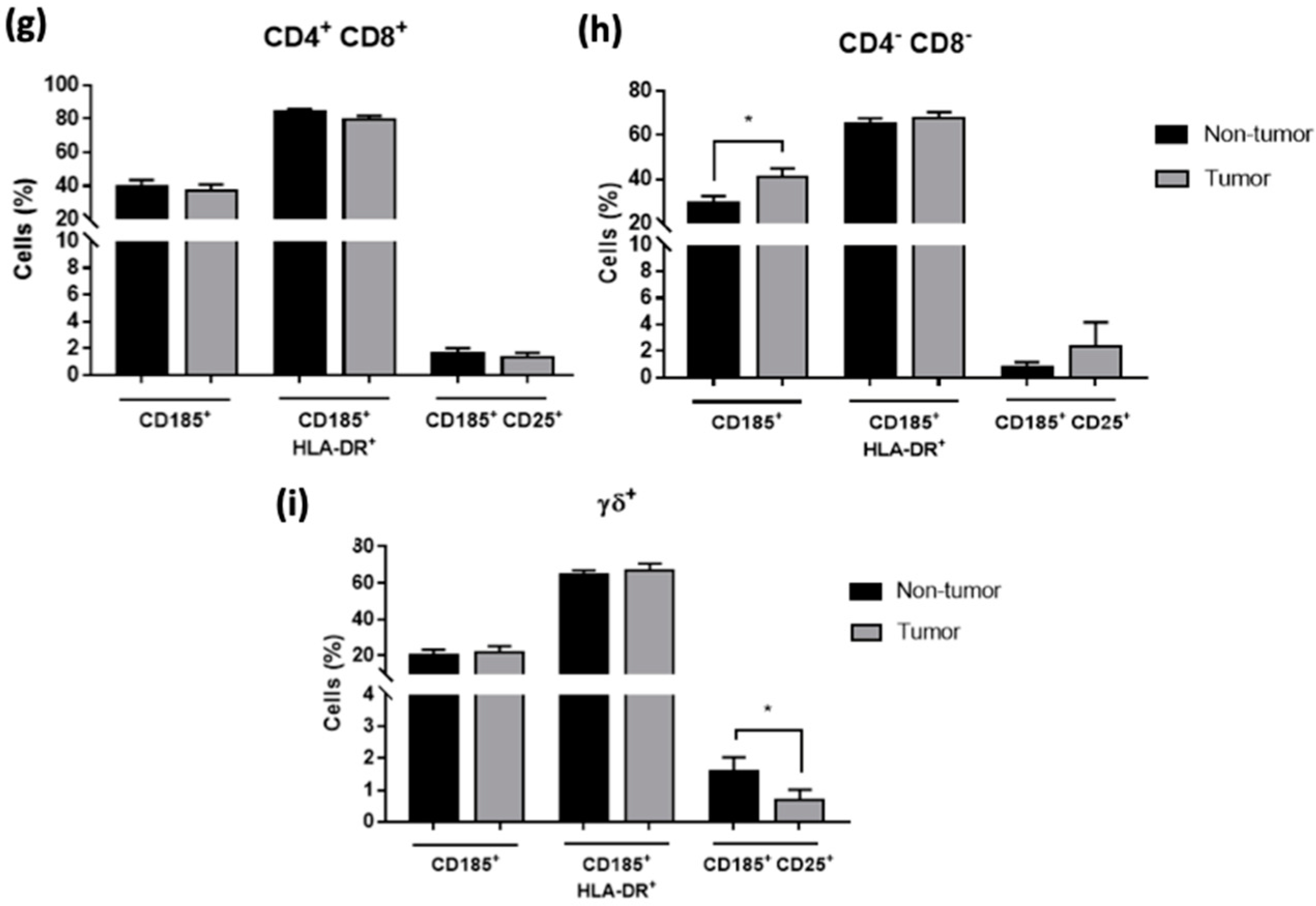Cancers 14 06069 g003b Cancers 14 06069 g003b