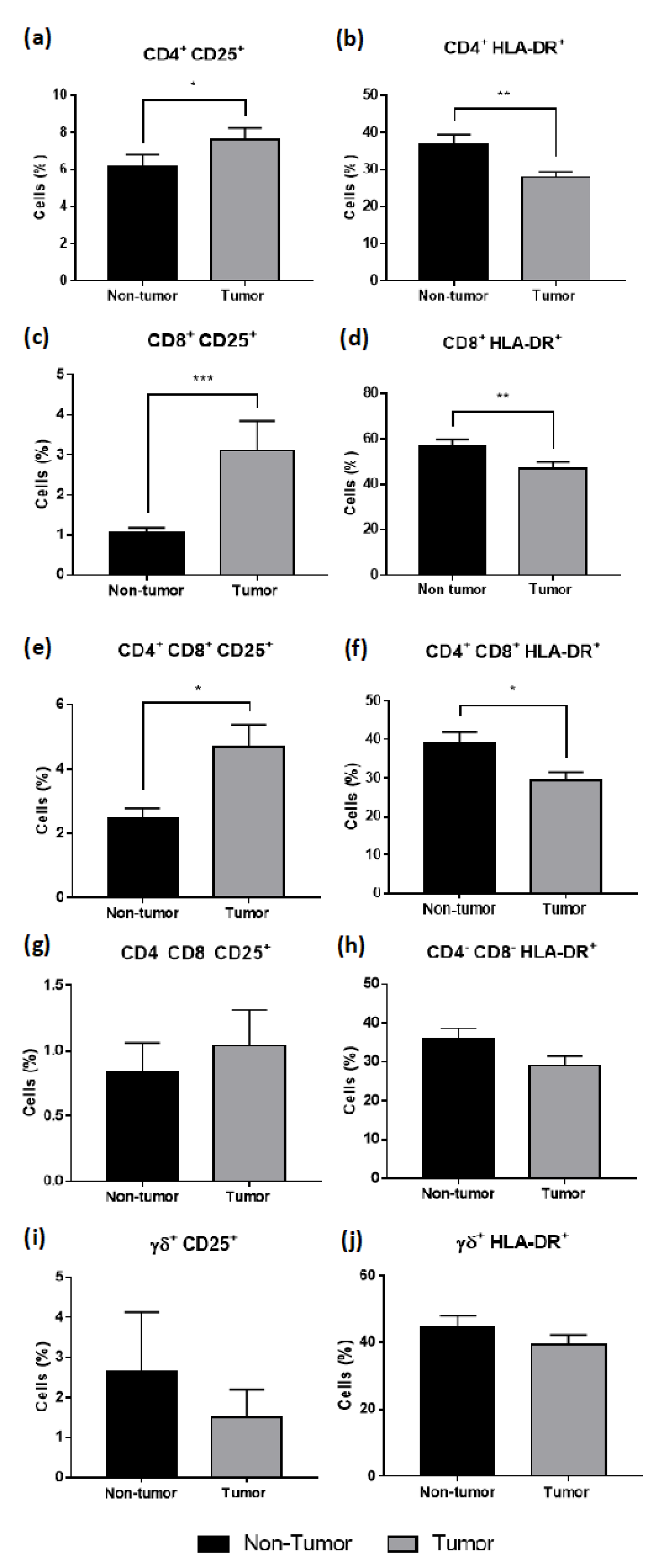 Cancers 14 06069 g005 Cancers 14 06069 g005