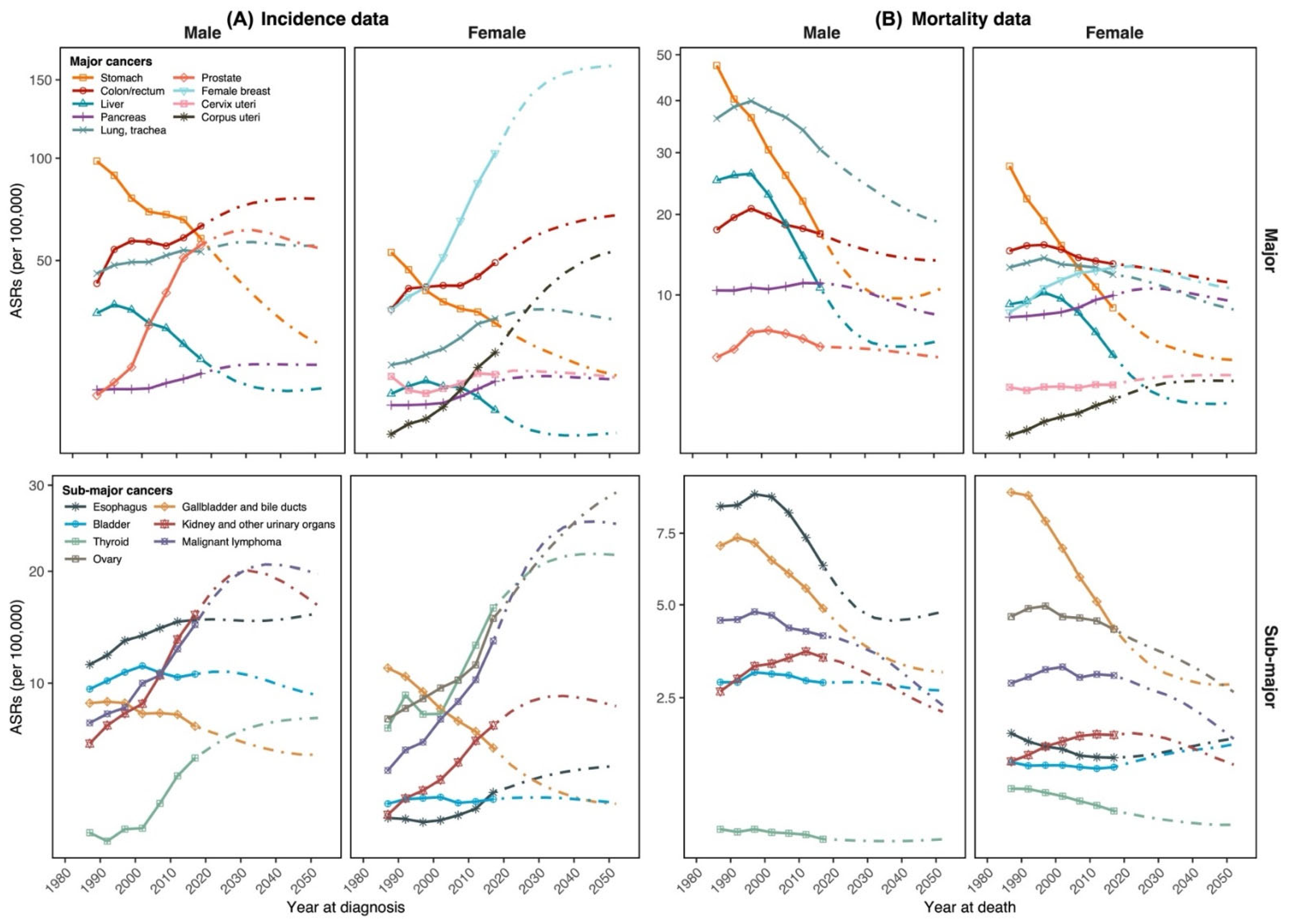 Cancers 14 06076 g002 Cancers 14 06076 g002