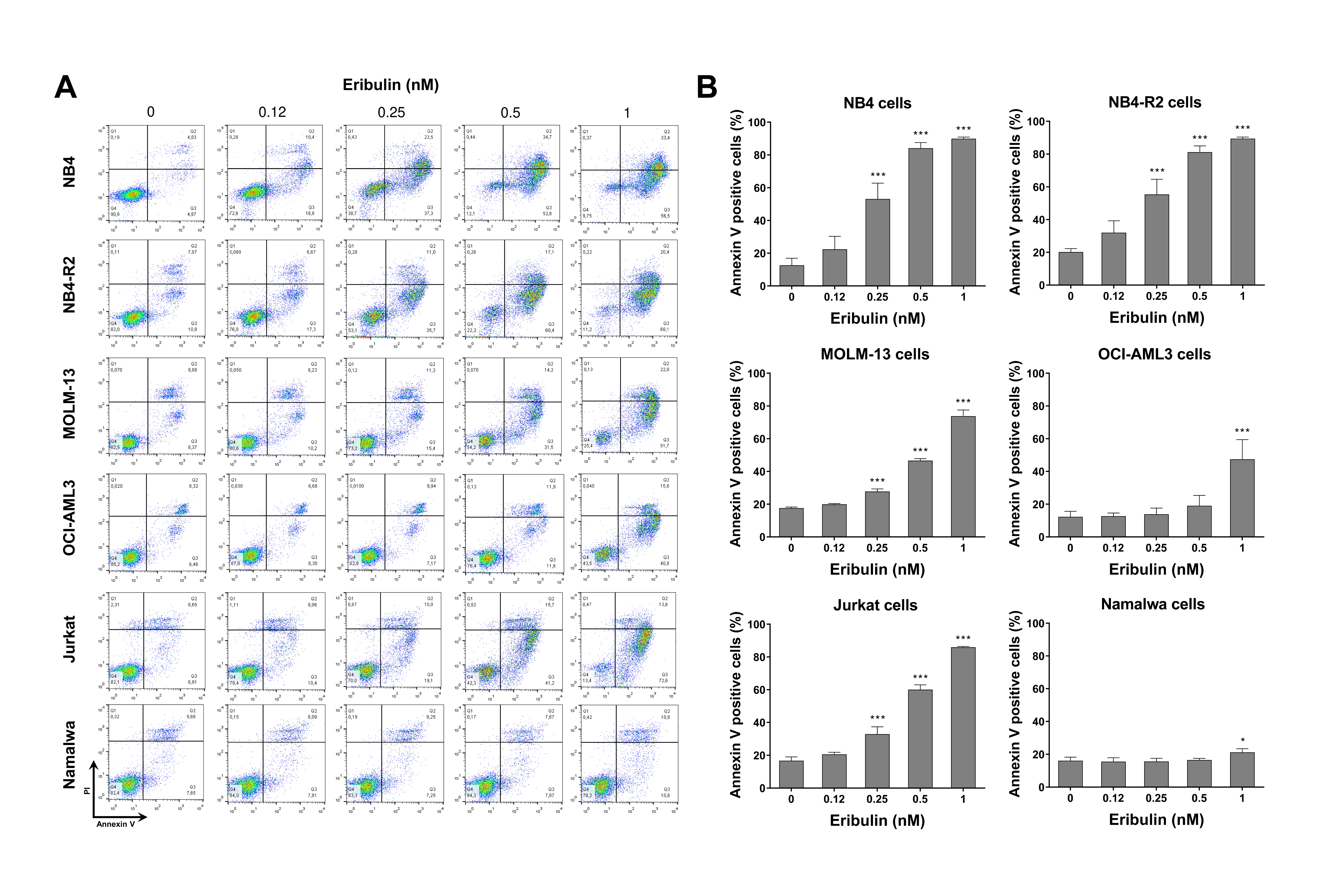Cancers 14 06080 g002