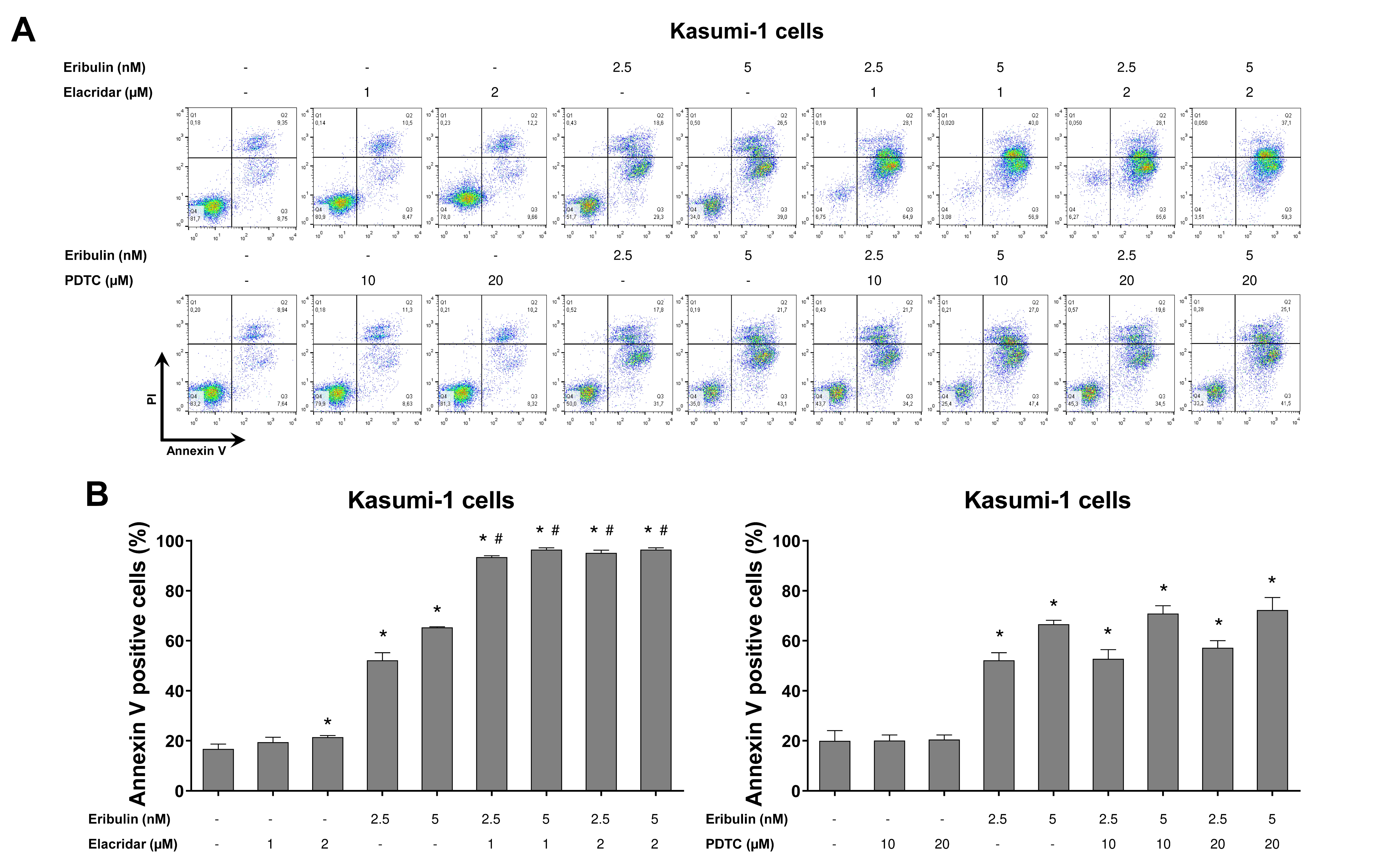 Cancers 14 06080 g008