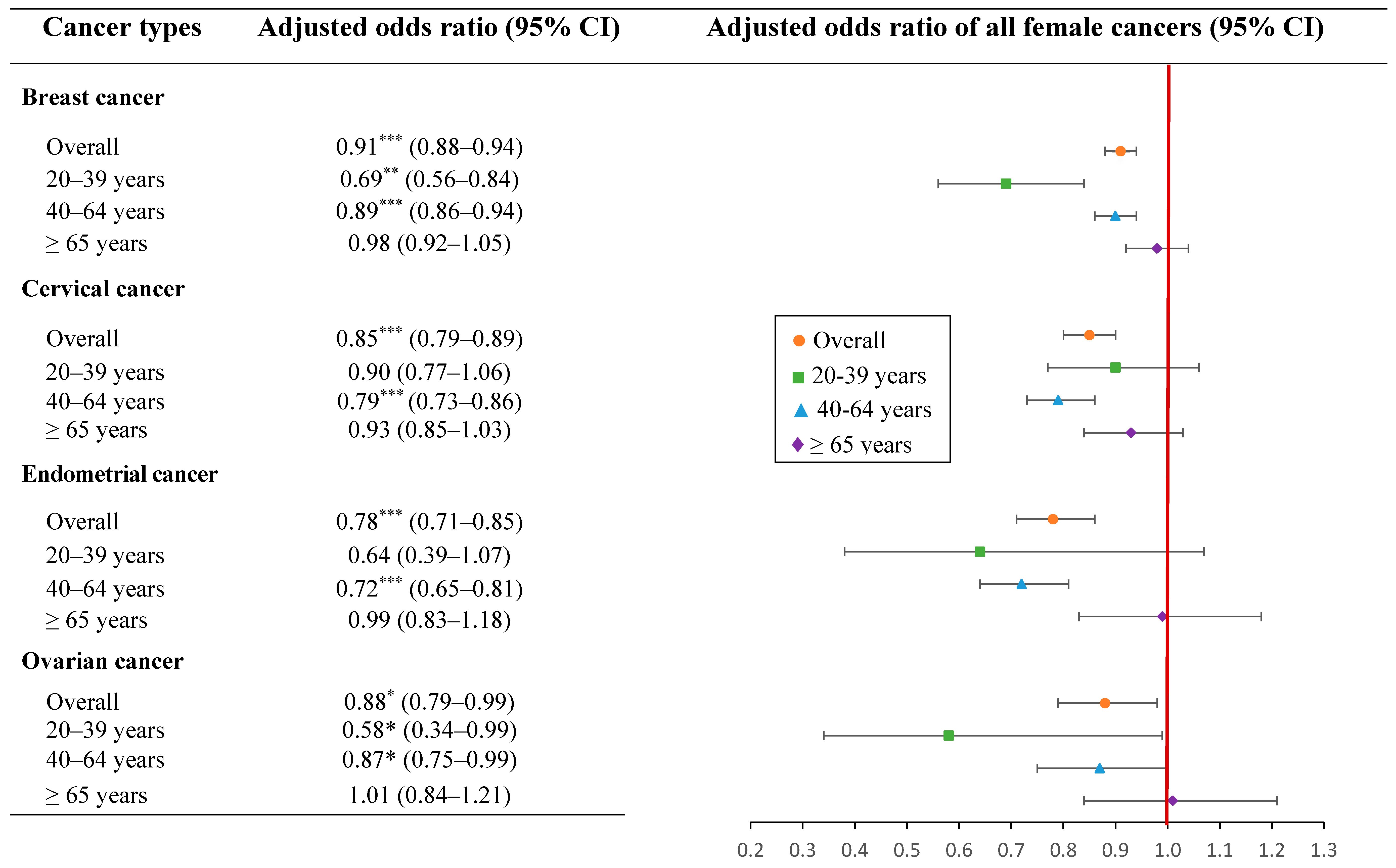 Cancers 14 06083 g003 Cancers 14 06083 g003