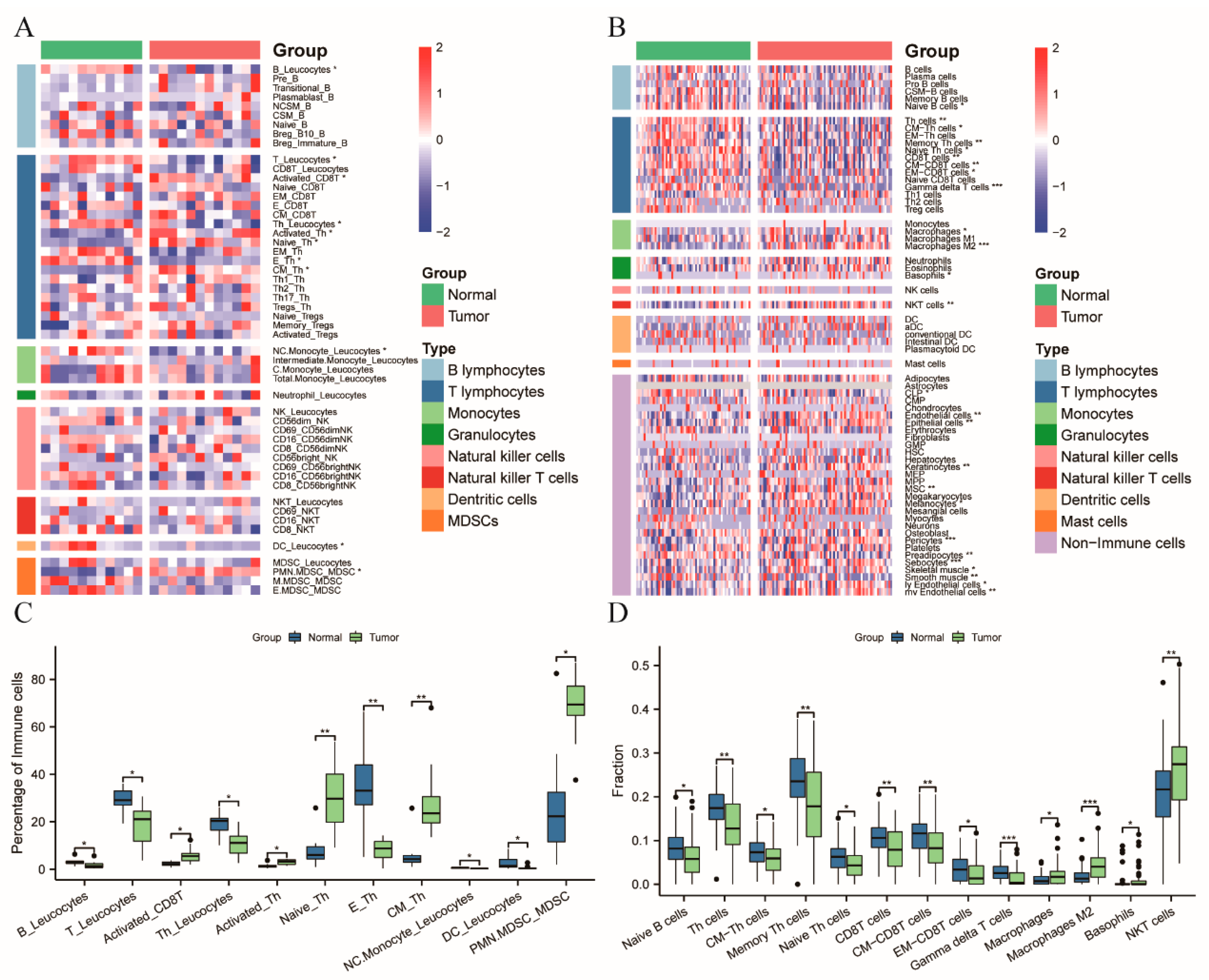 Cancers 14 06105 g002