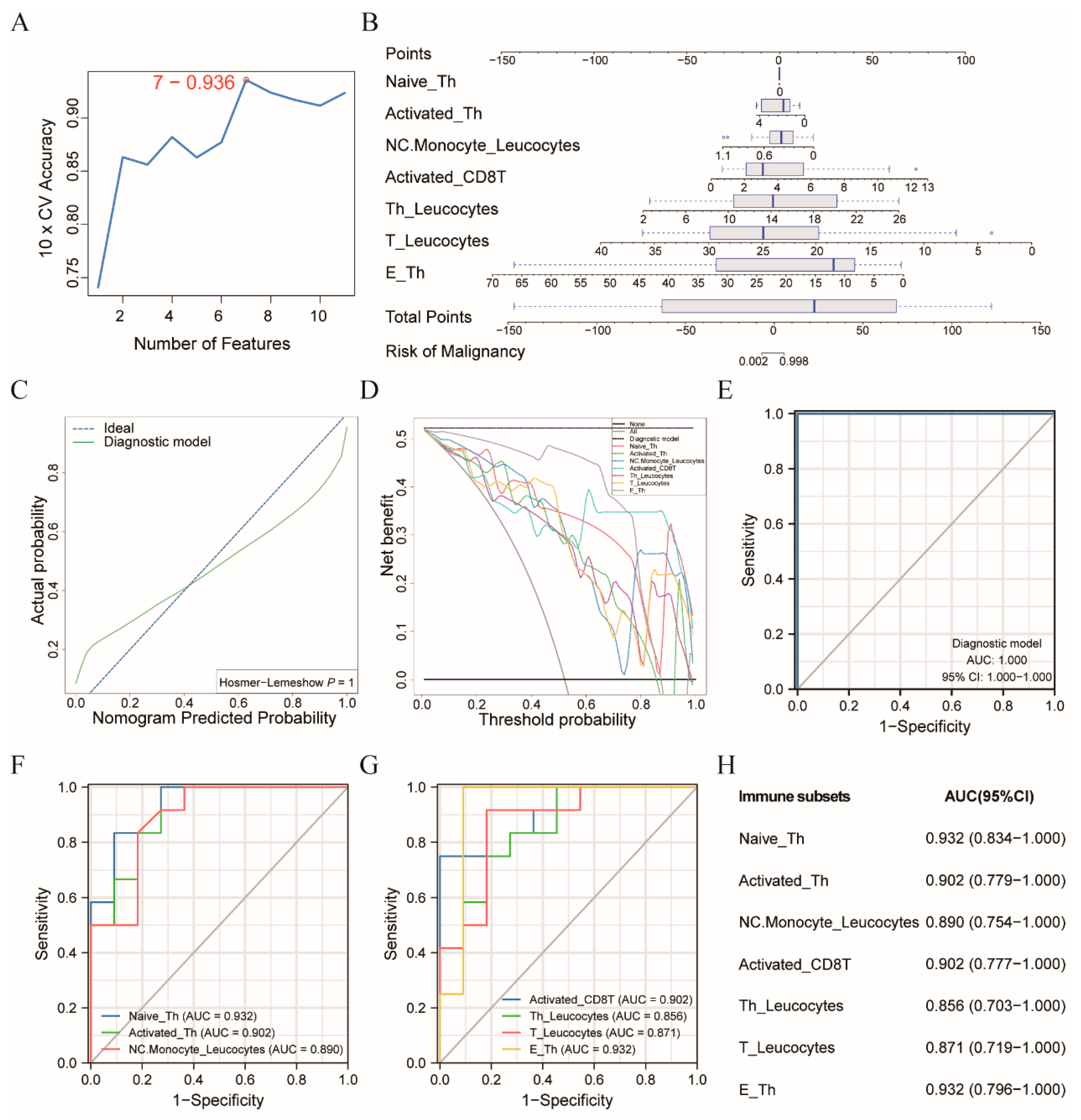 Cancers 14 06105 g003