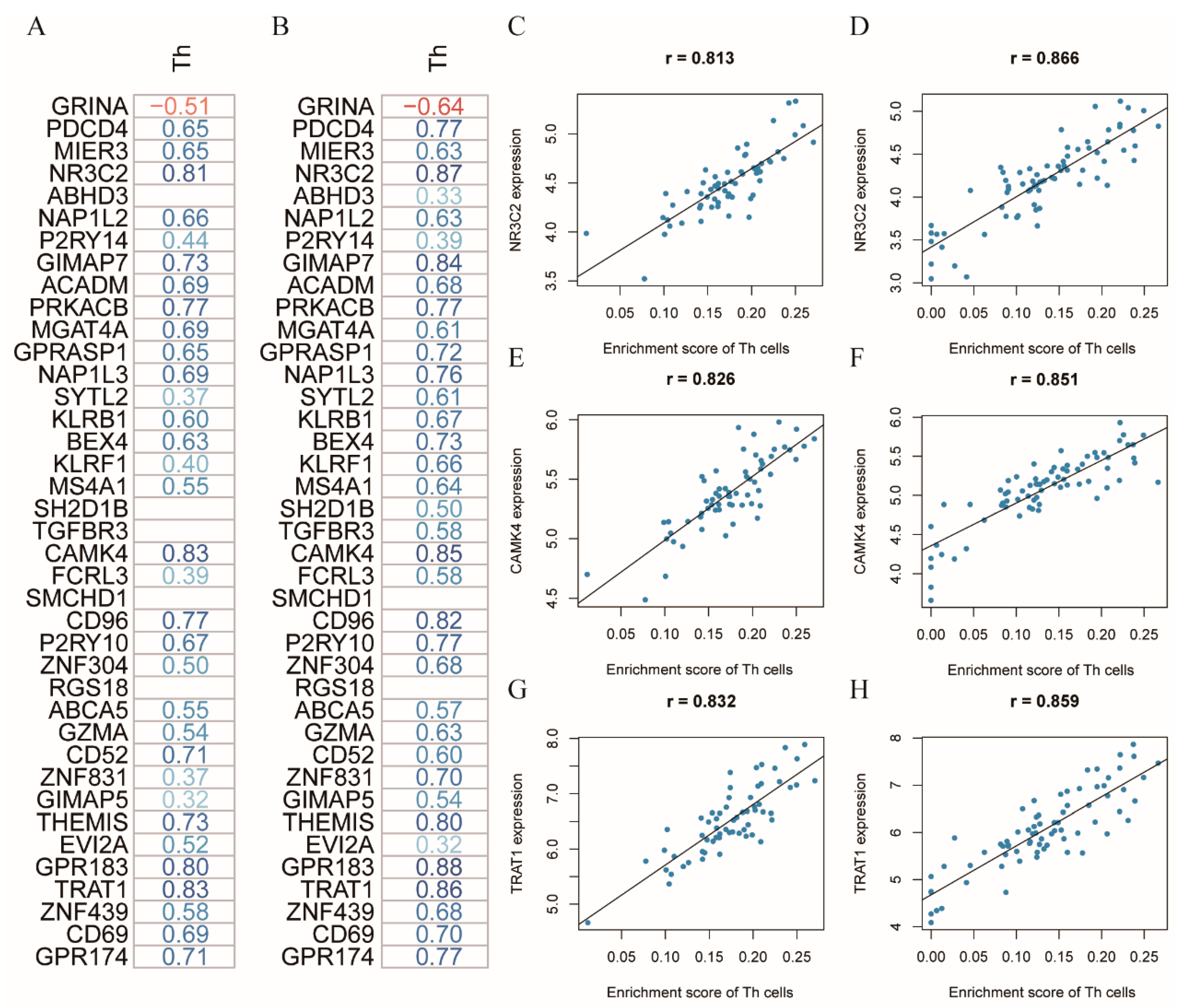 Cancers 14 06105 g005