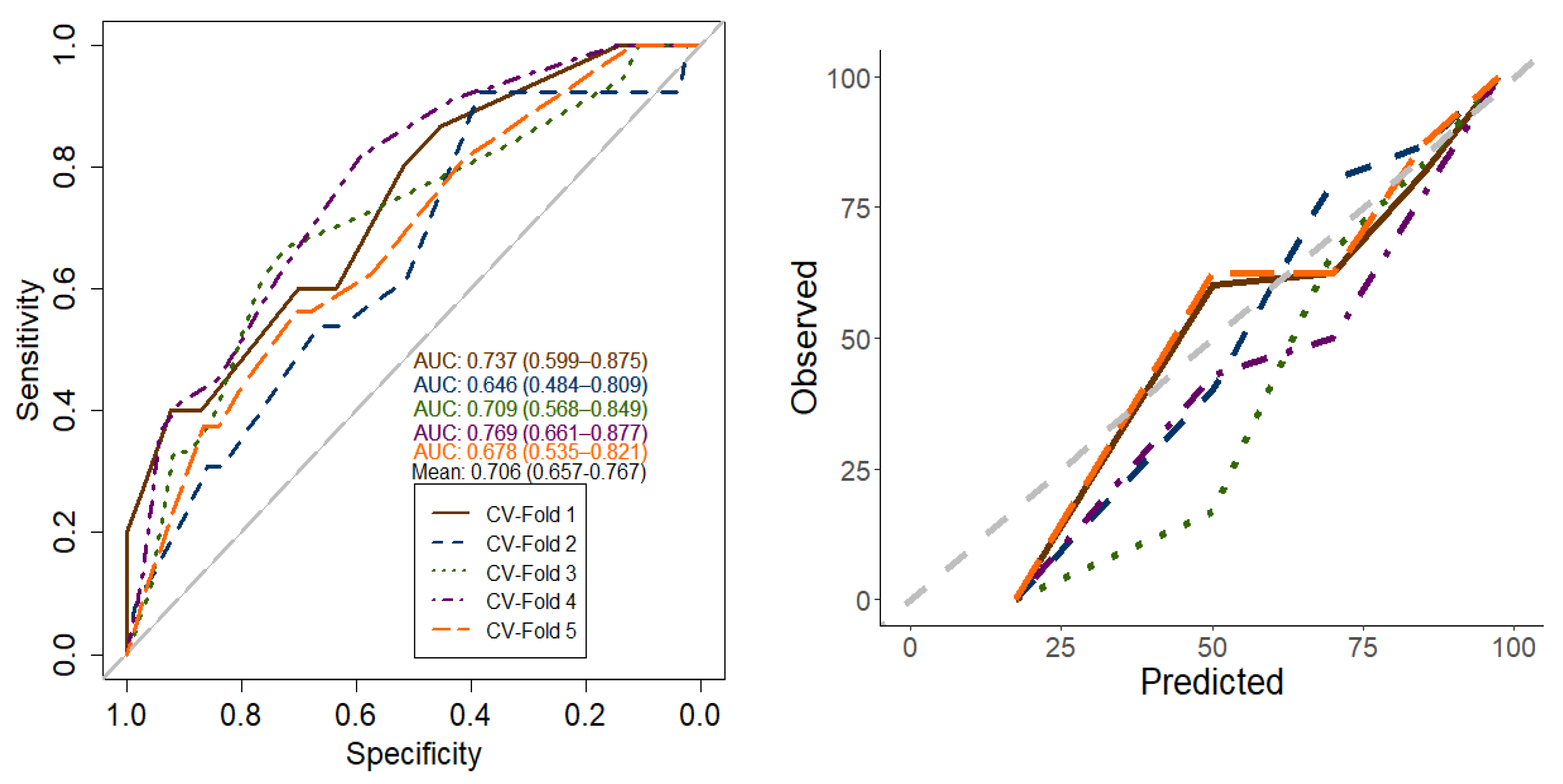 Cancers 14 06116 g003 Cancers 14 06116 g003