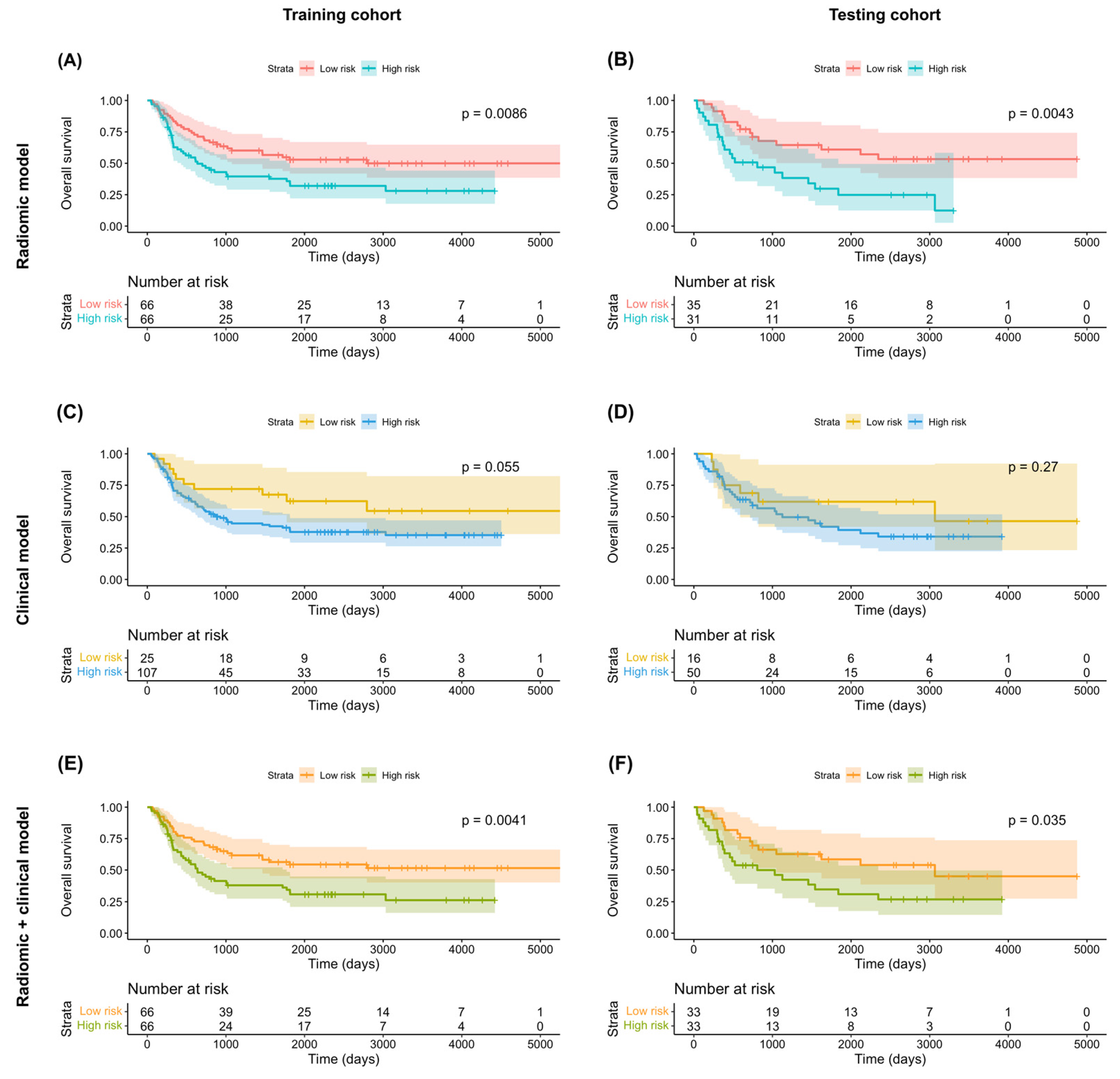 Cancers 14 06119 g004 Cancers 14 06119 g004