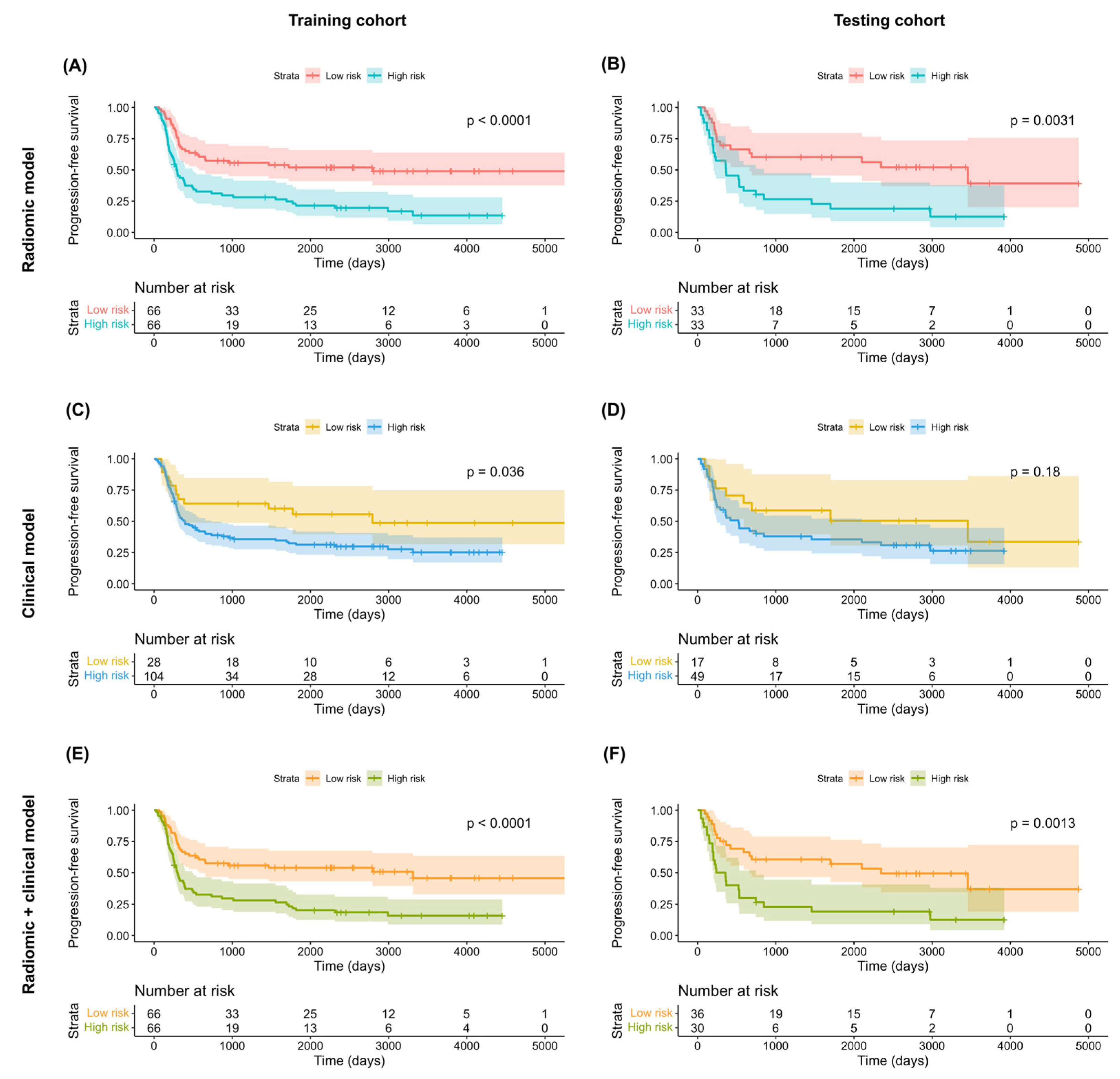 Cancers 14 06119 g005 Cancers 14 06119 g005