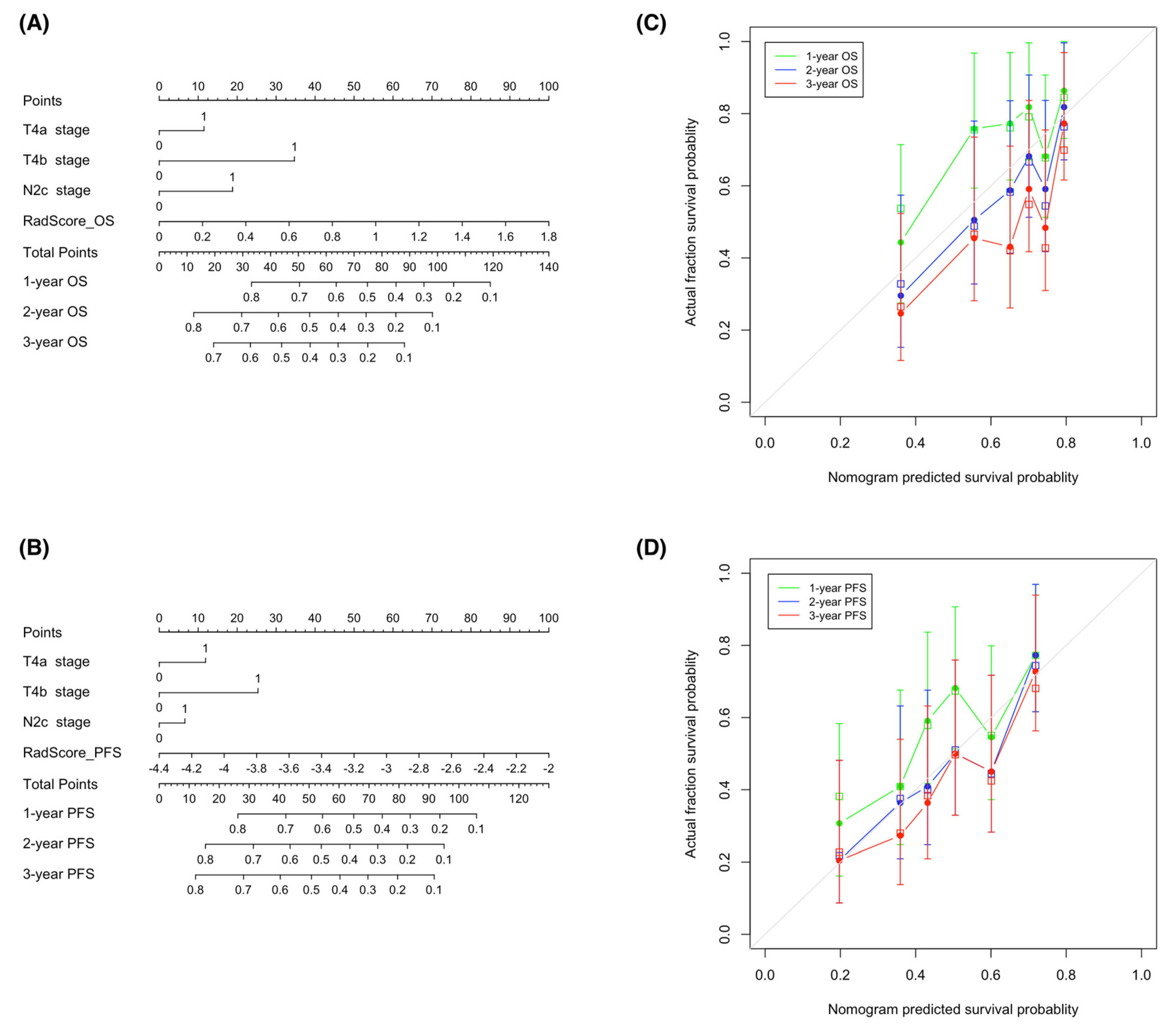 Cancers 14 06119 g006 Cancers 14 06119 g006