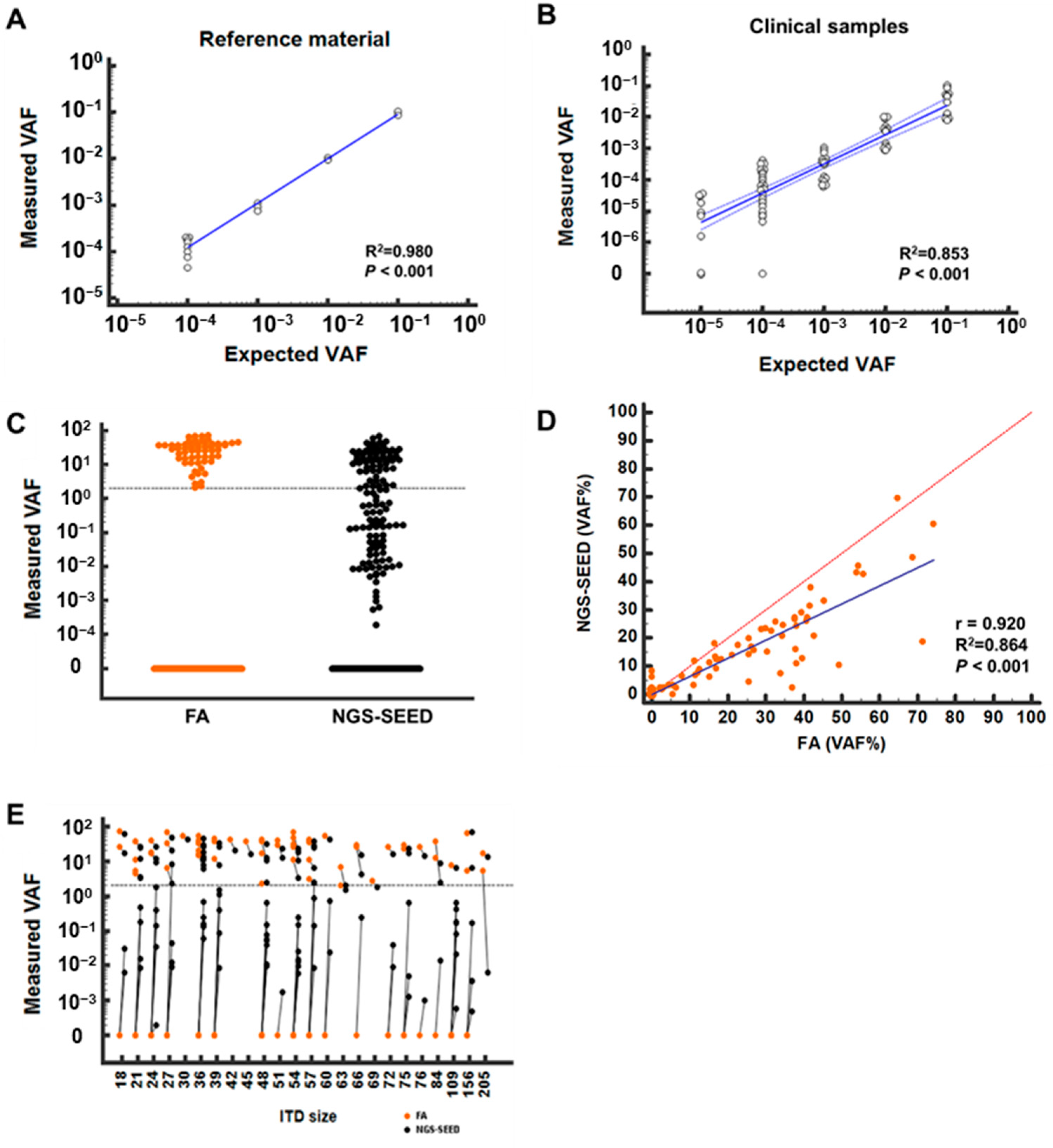 Cancers 14 06121 g001