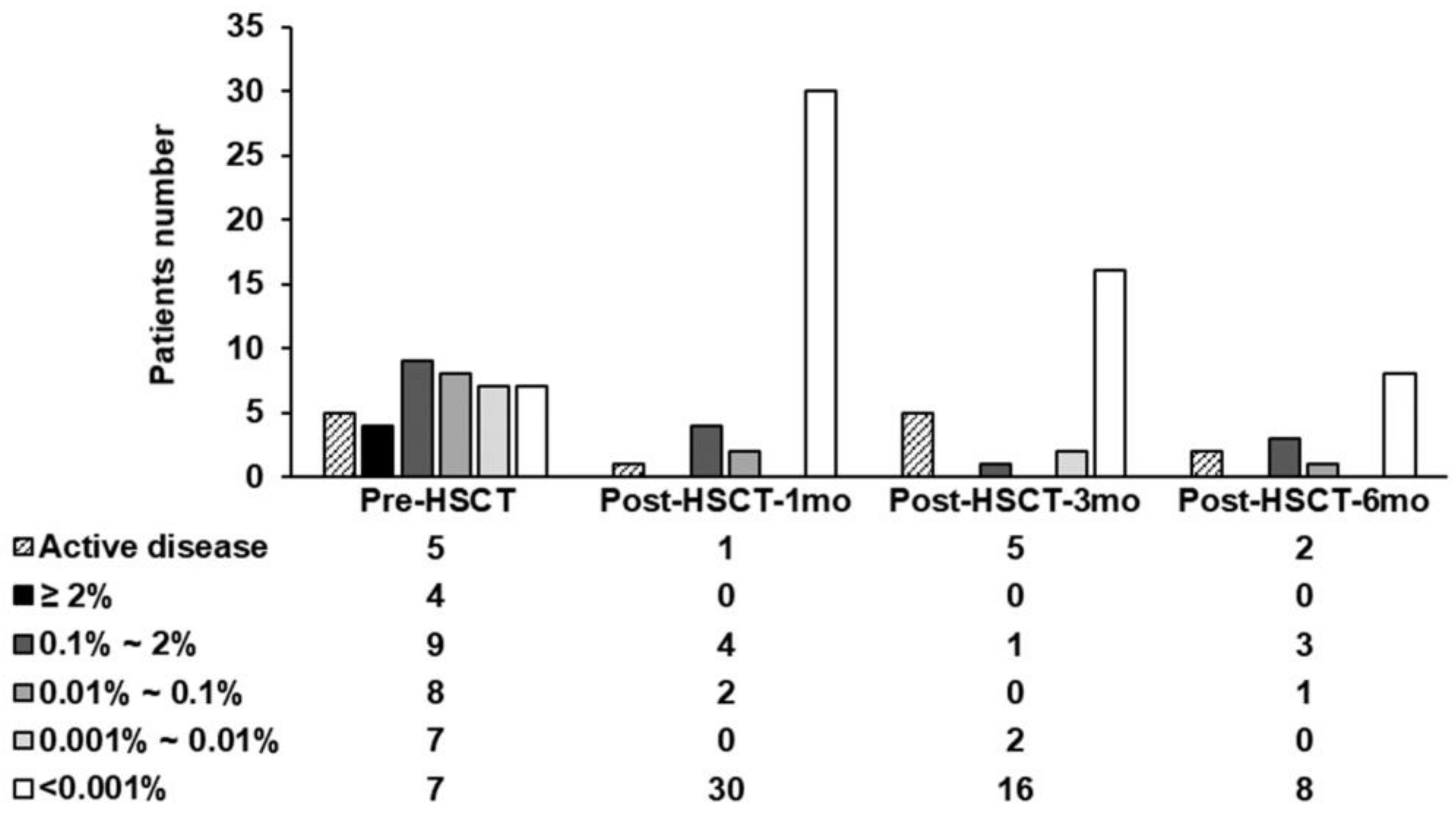 Cancers 14 06121 g002