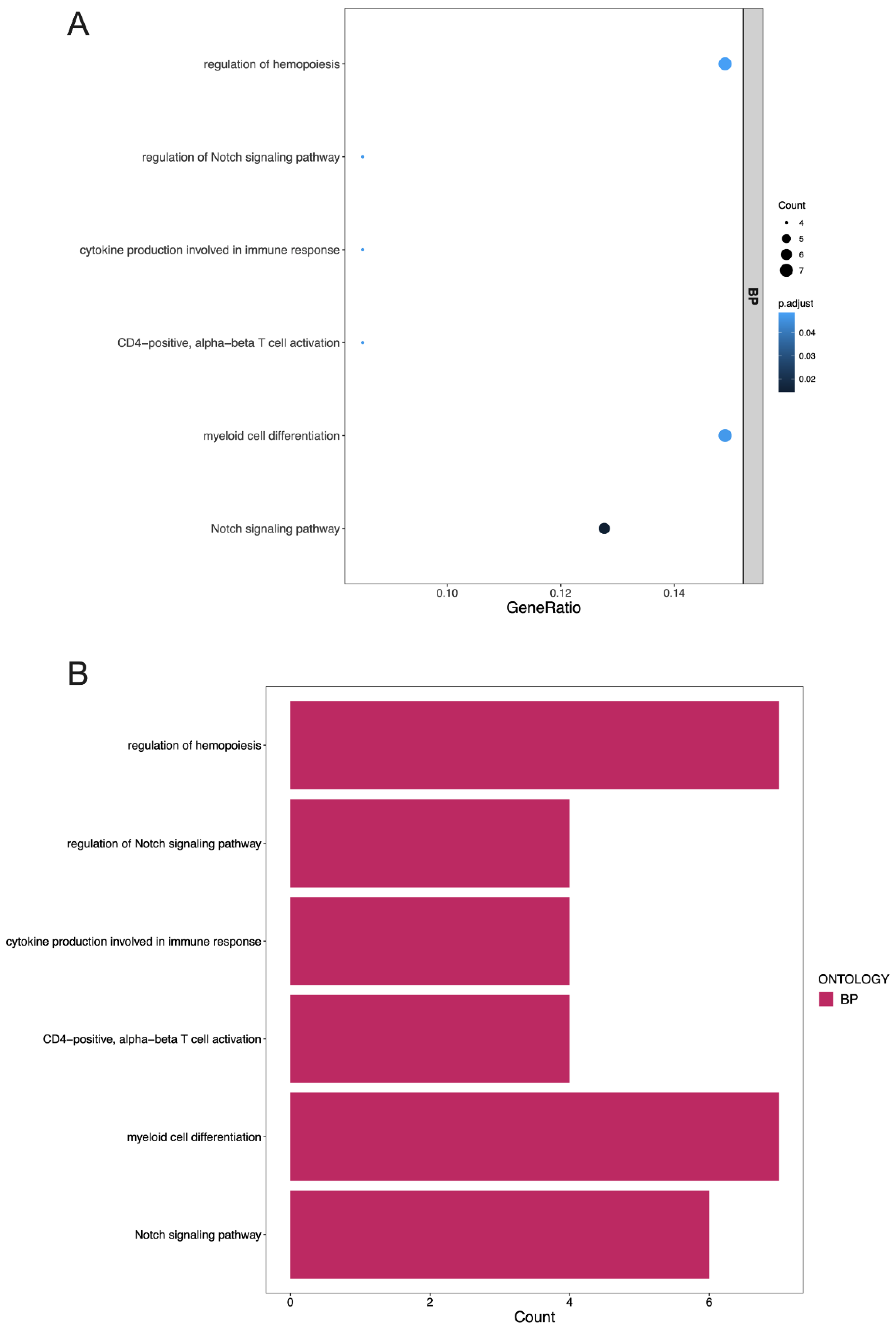 Cancers 14 06132 g006a Cancers 14 06132 g006a