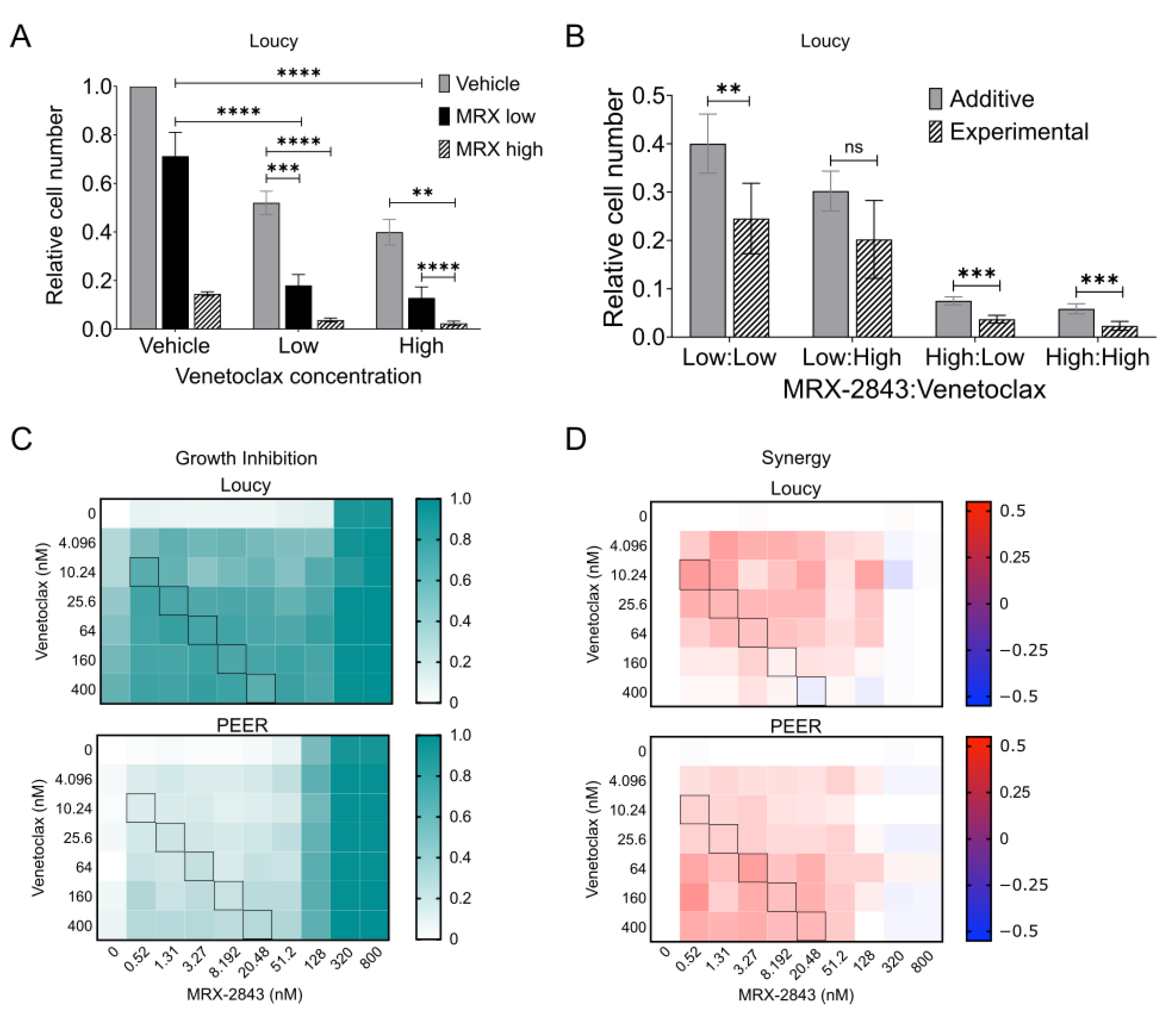 Cancers 14 06142 g004