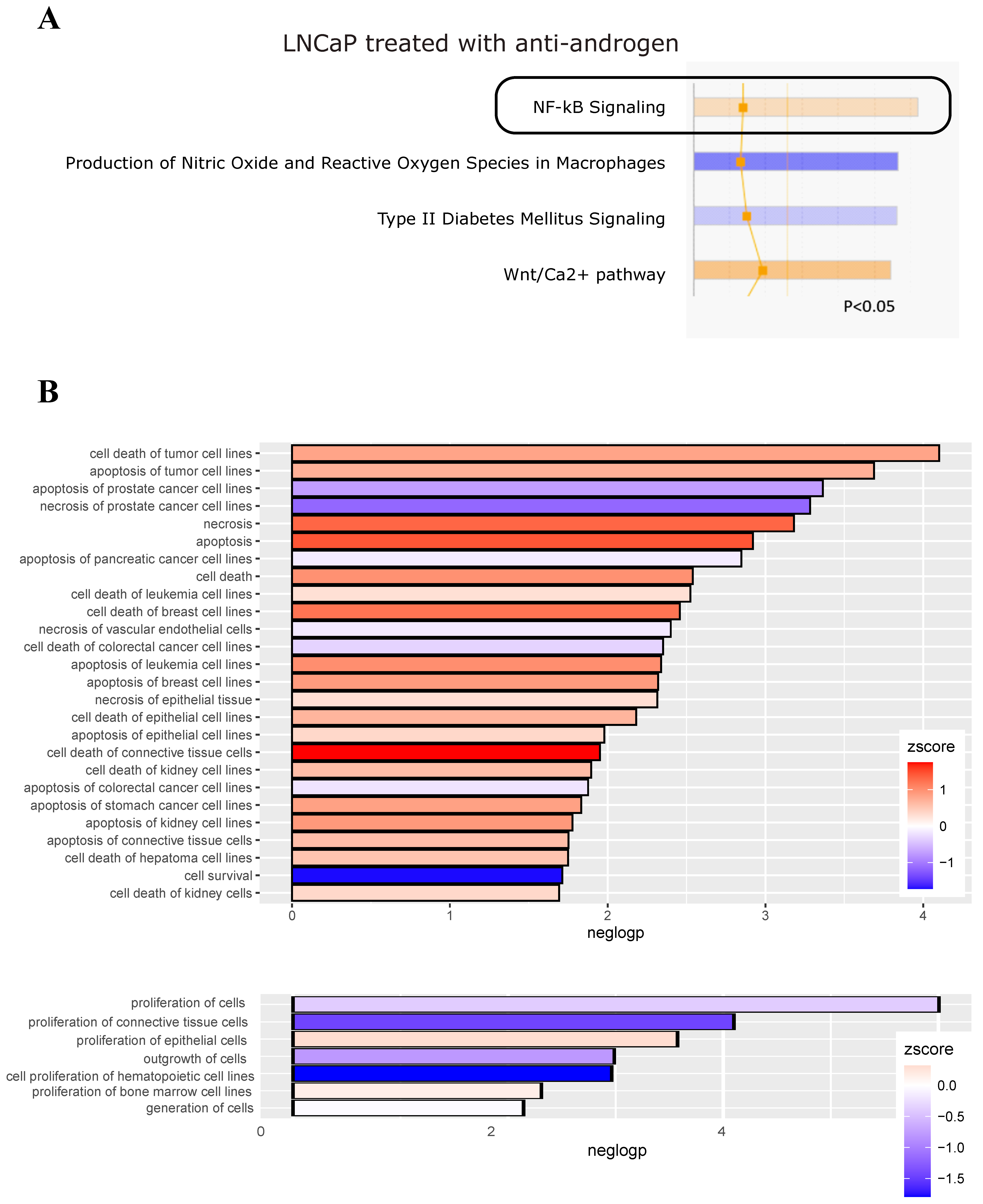 Cancers 14 06164 g003 Cancers 14 06164 g003