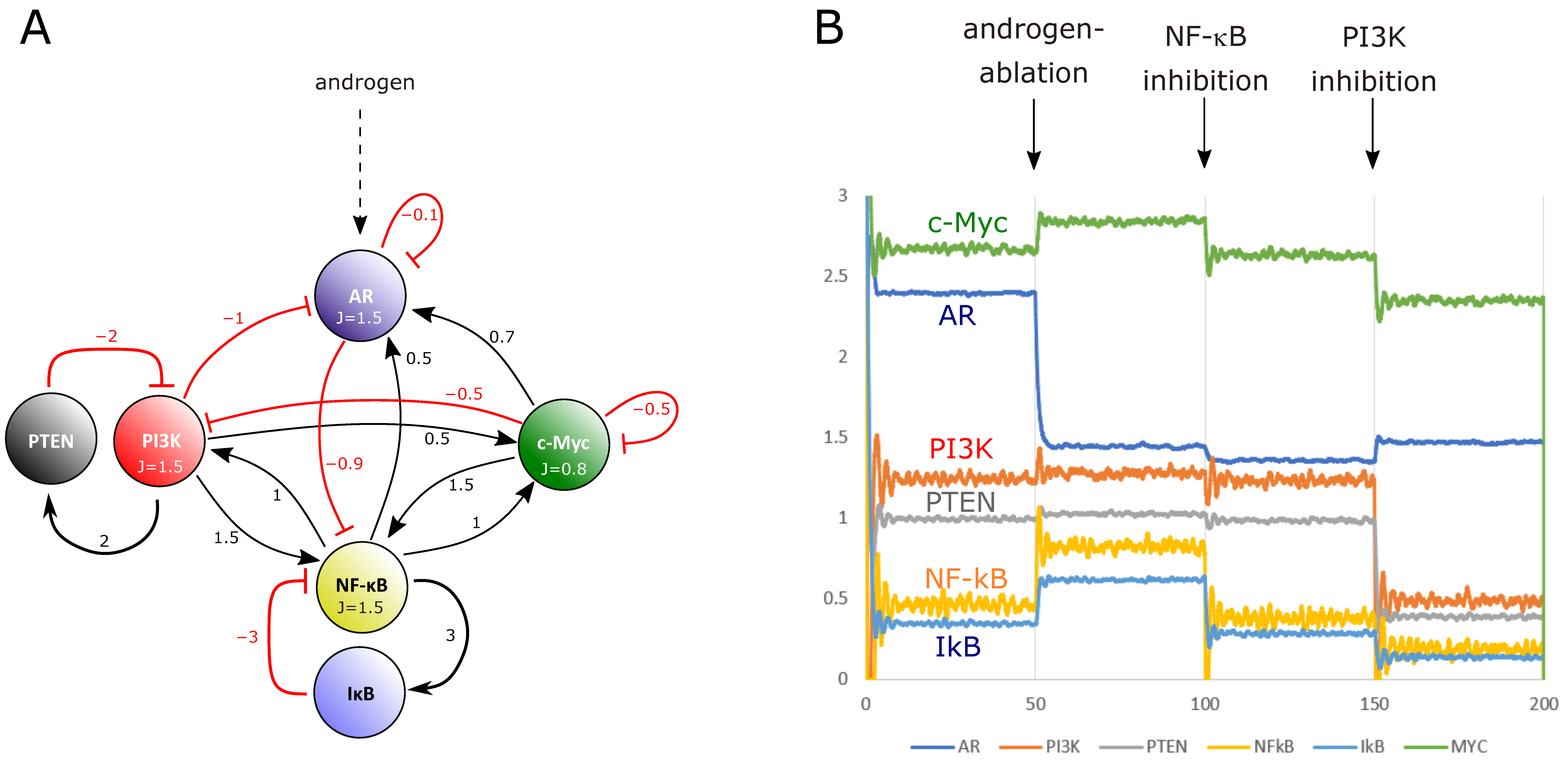Cancers 14 06164 g009 Cancers 14 06164 g009