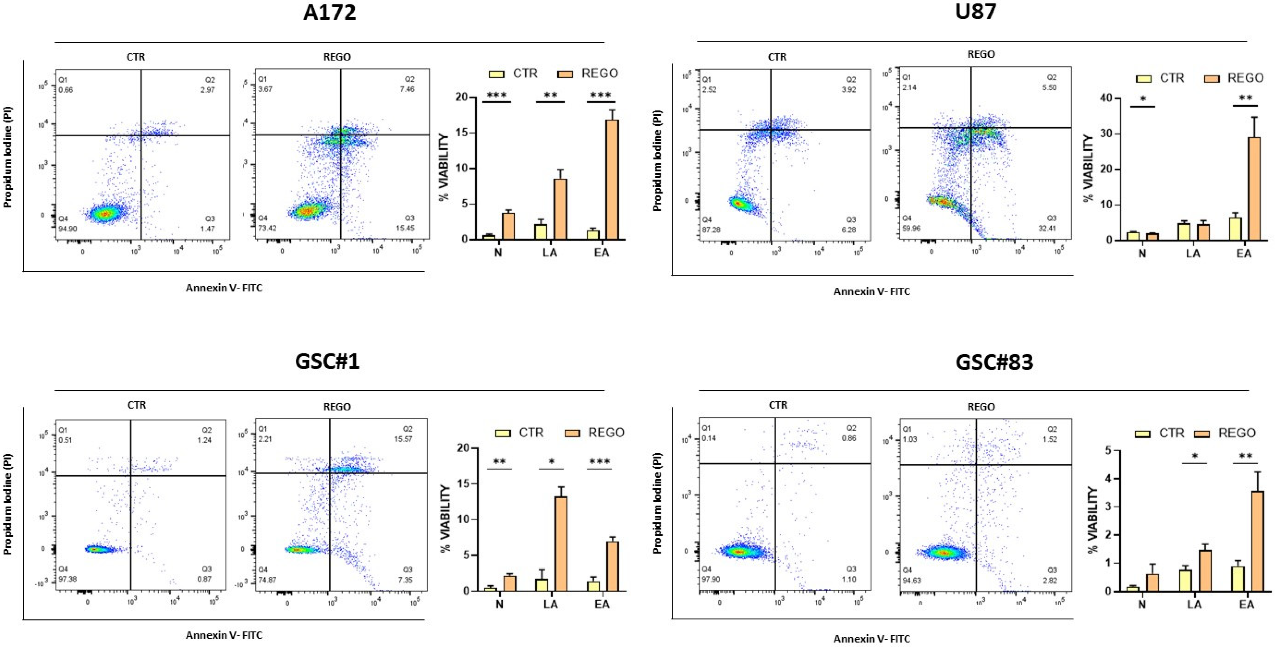 Cancers 14 06193 g003 Cancers 14 06193 g003