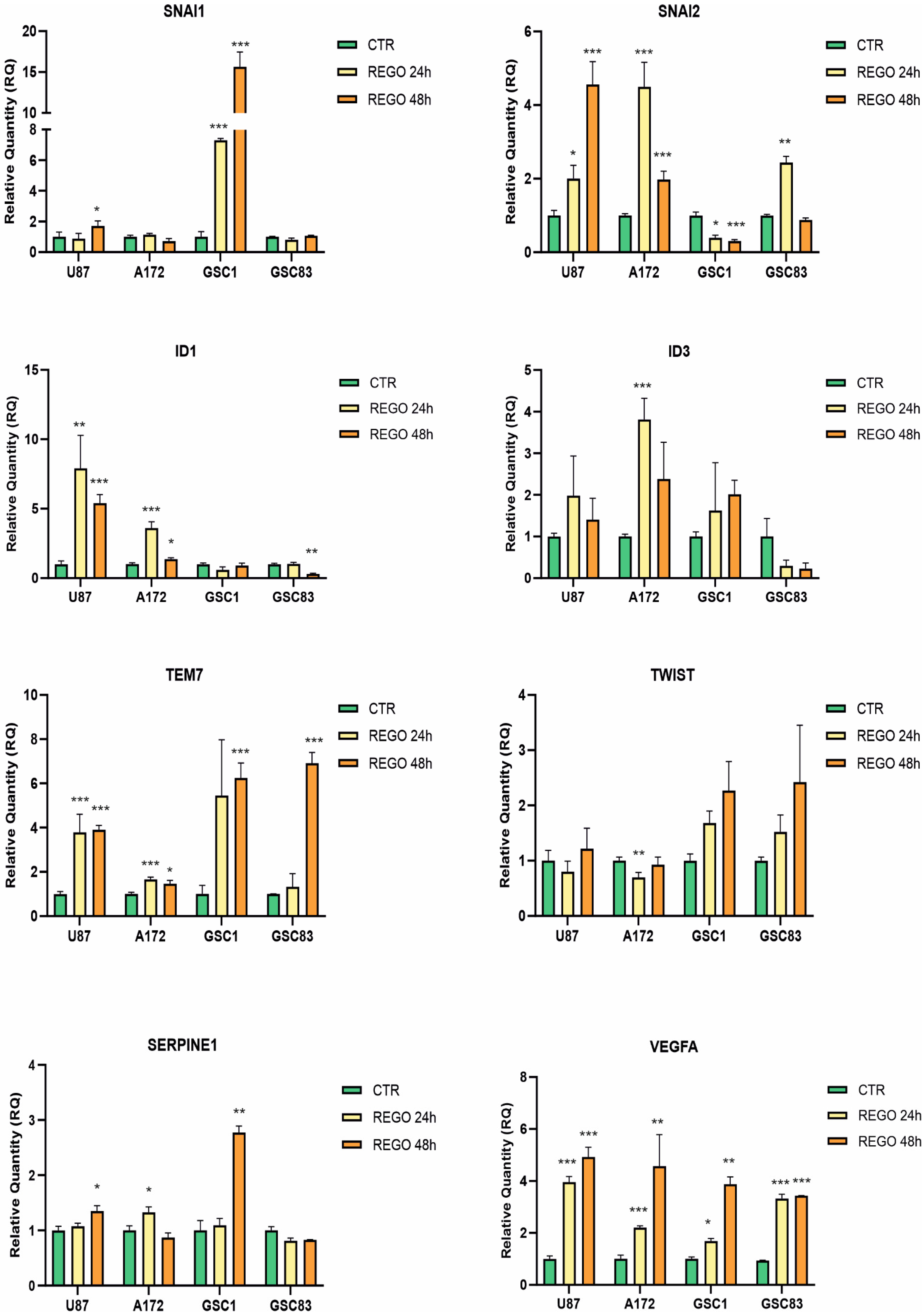 Cancers 14 06193 g005 Cancers 14 06193 g005