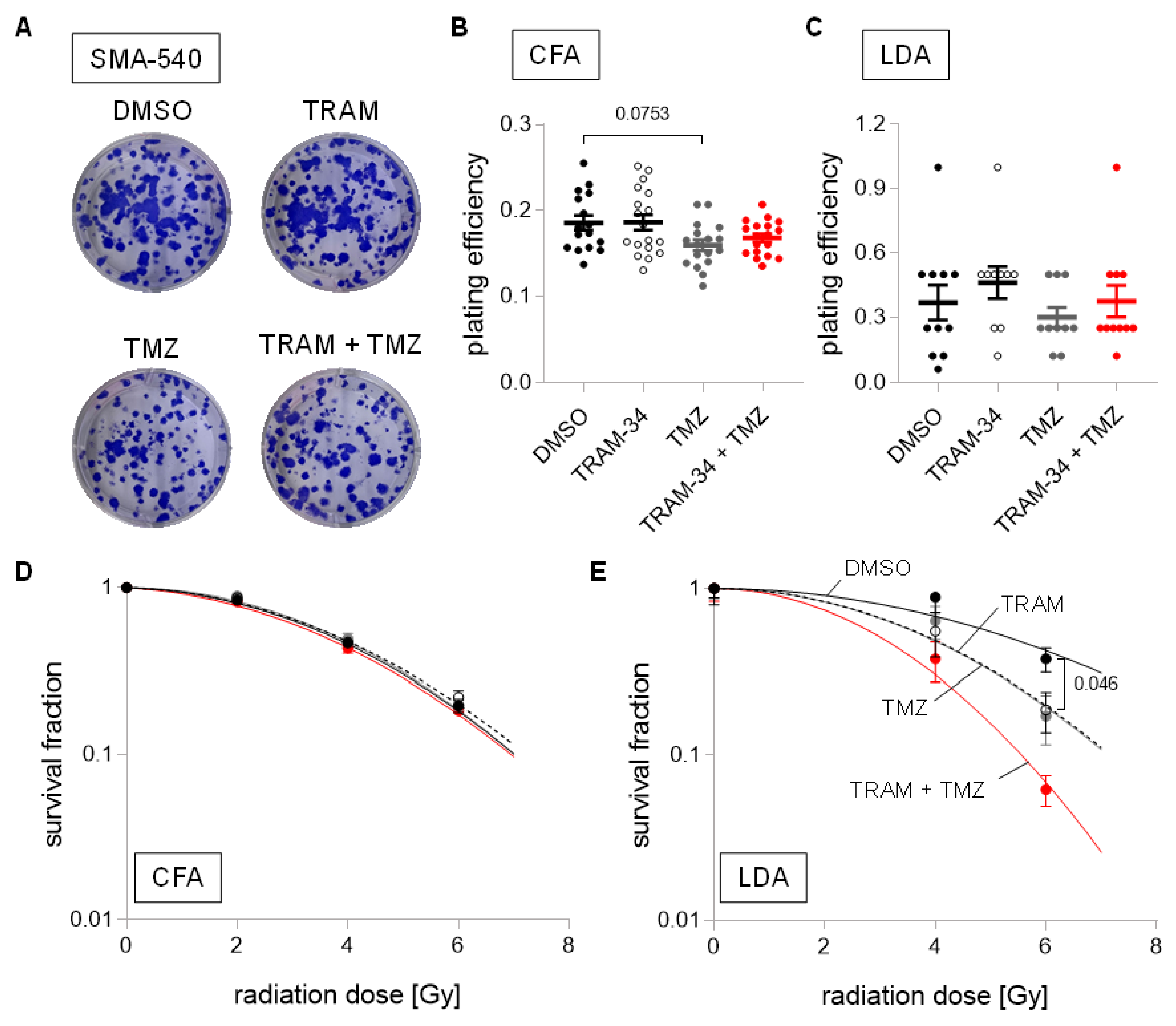 Cancers 14 06199 g006