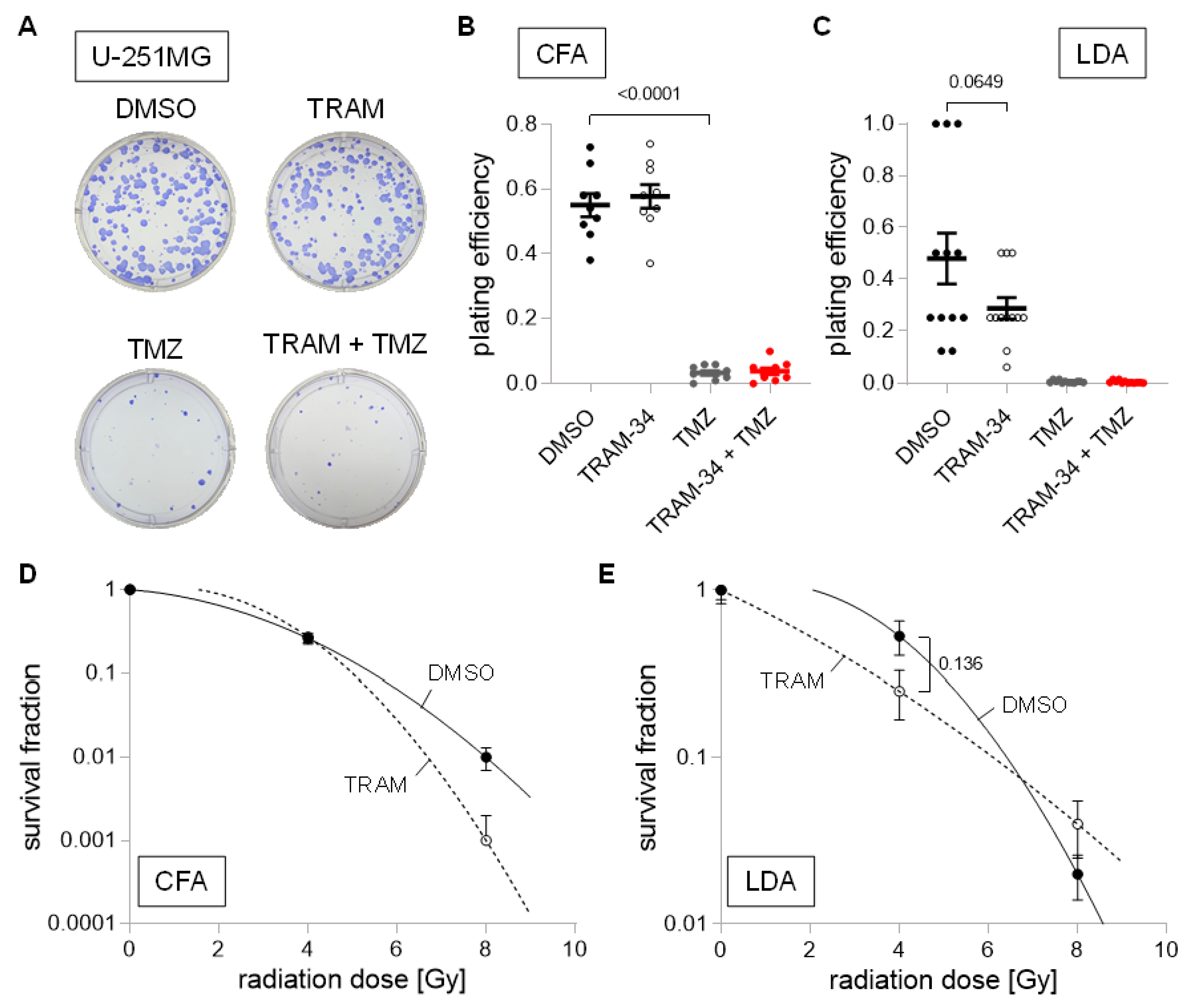 Cancers 14 06199 g009