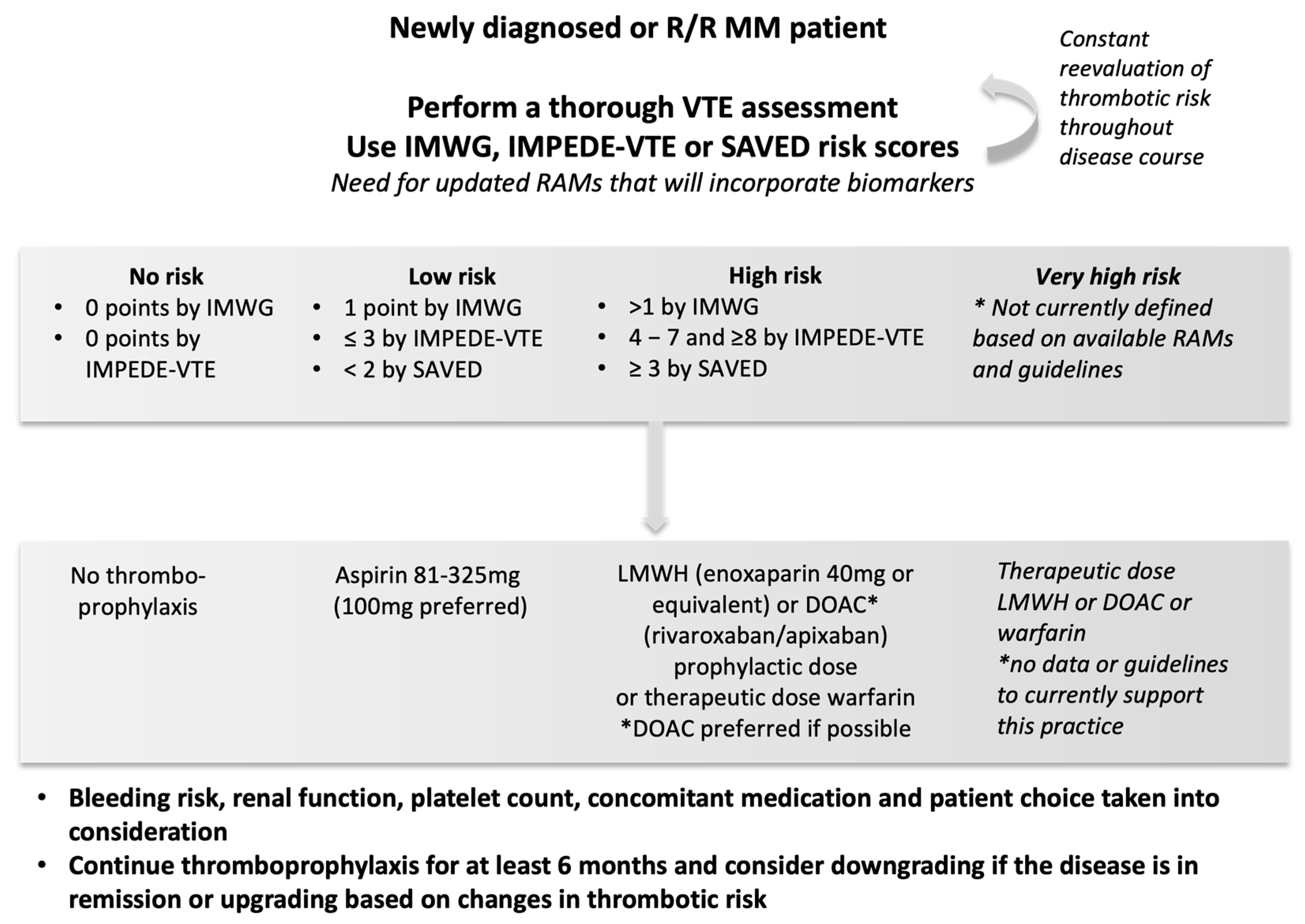 Cancers 14 06216 g002