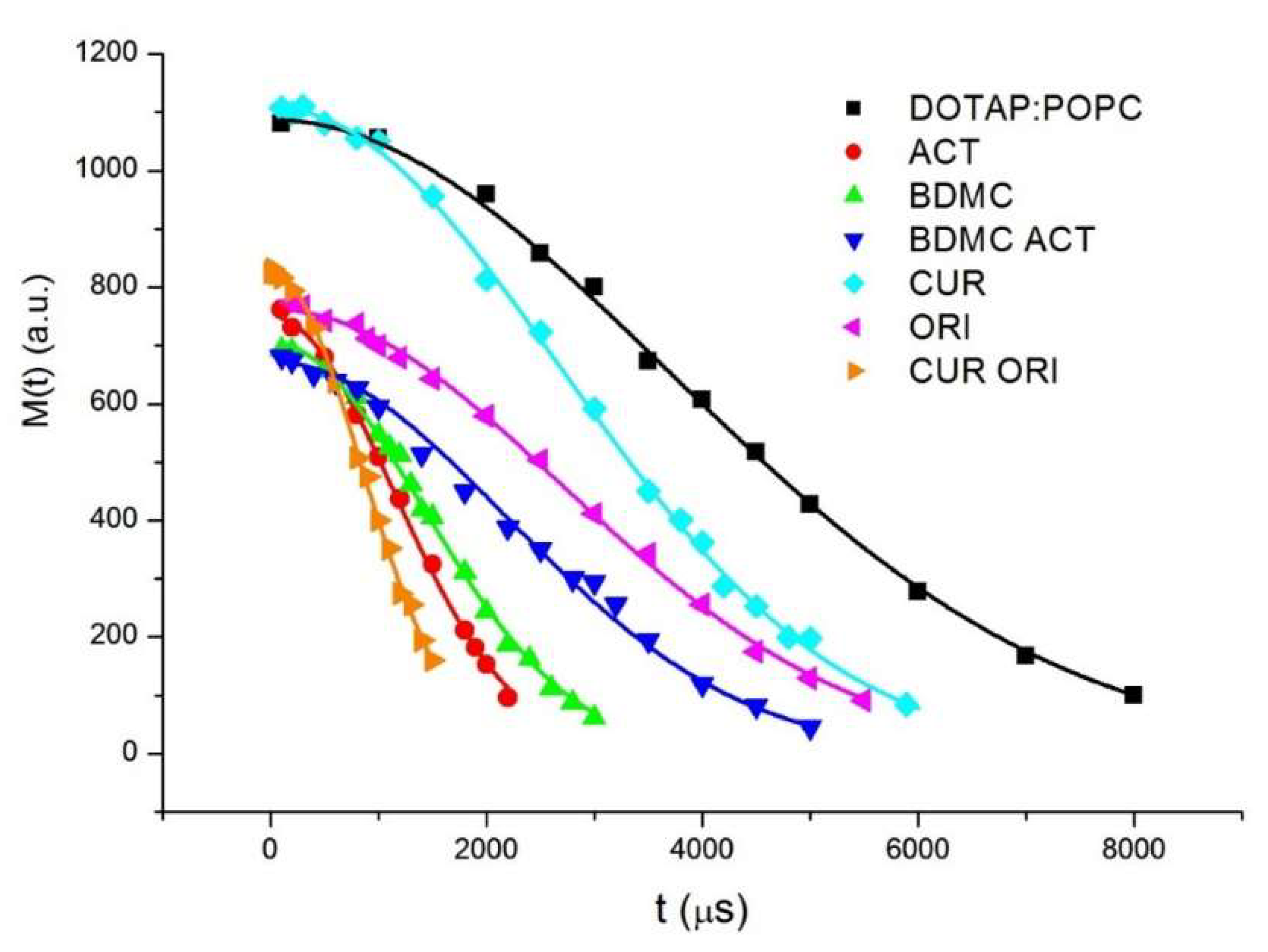 Cancers 14 06222 g007