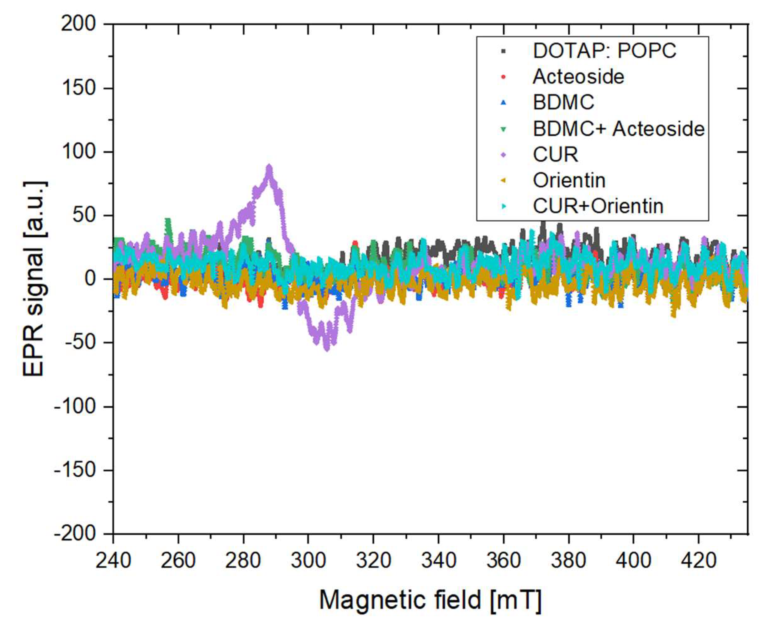 Cancers 14 06222 g008