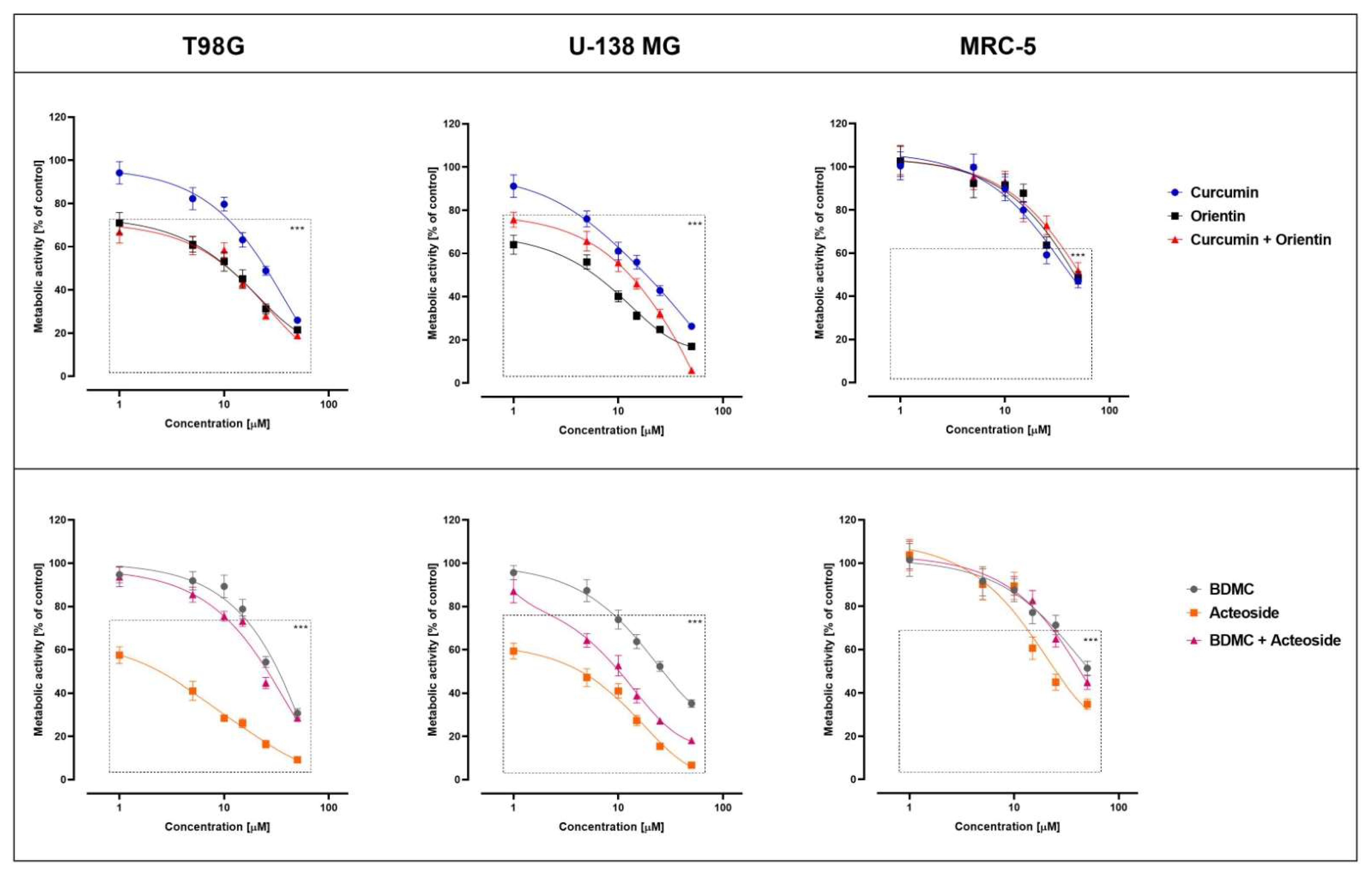 Cancers 14 06222 g010