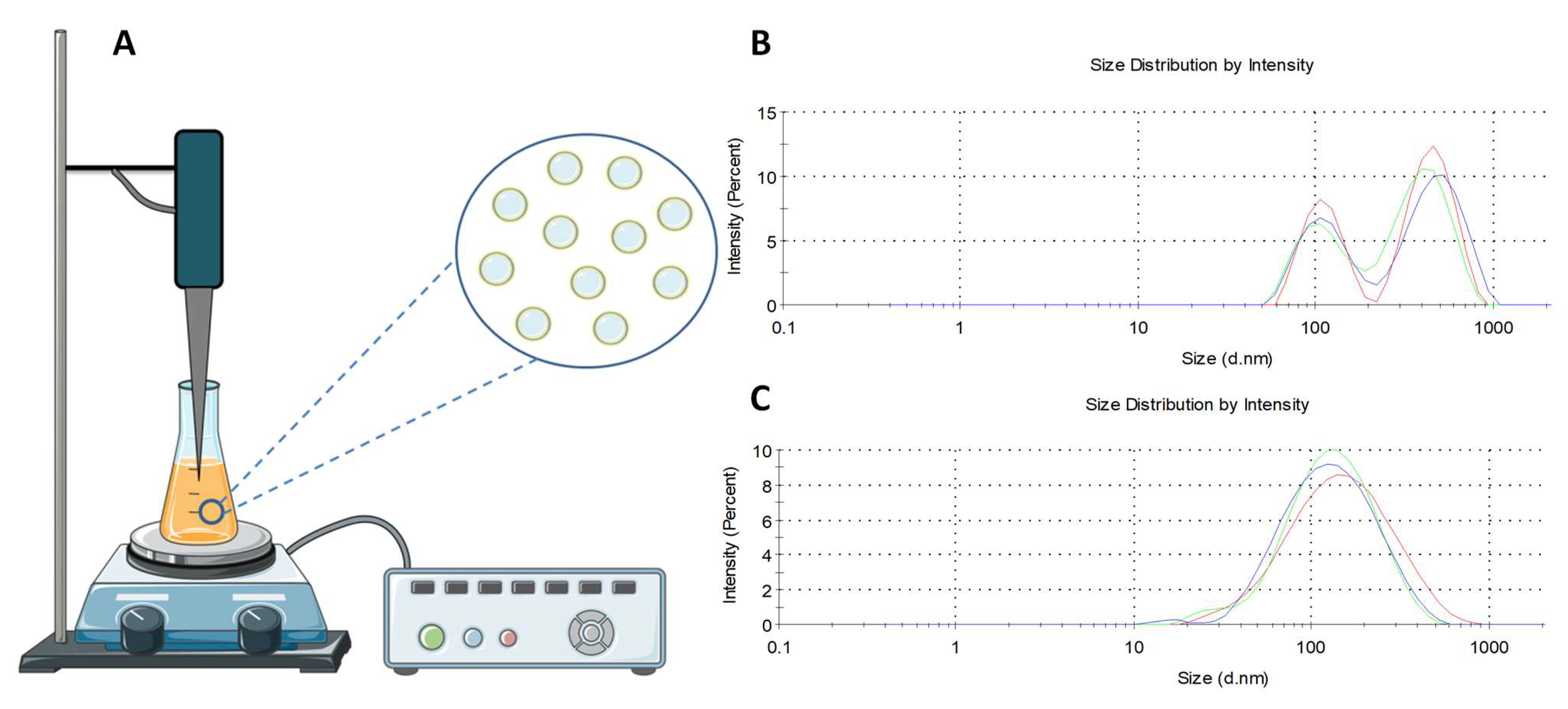 Cancers 14 06222 g012
