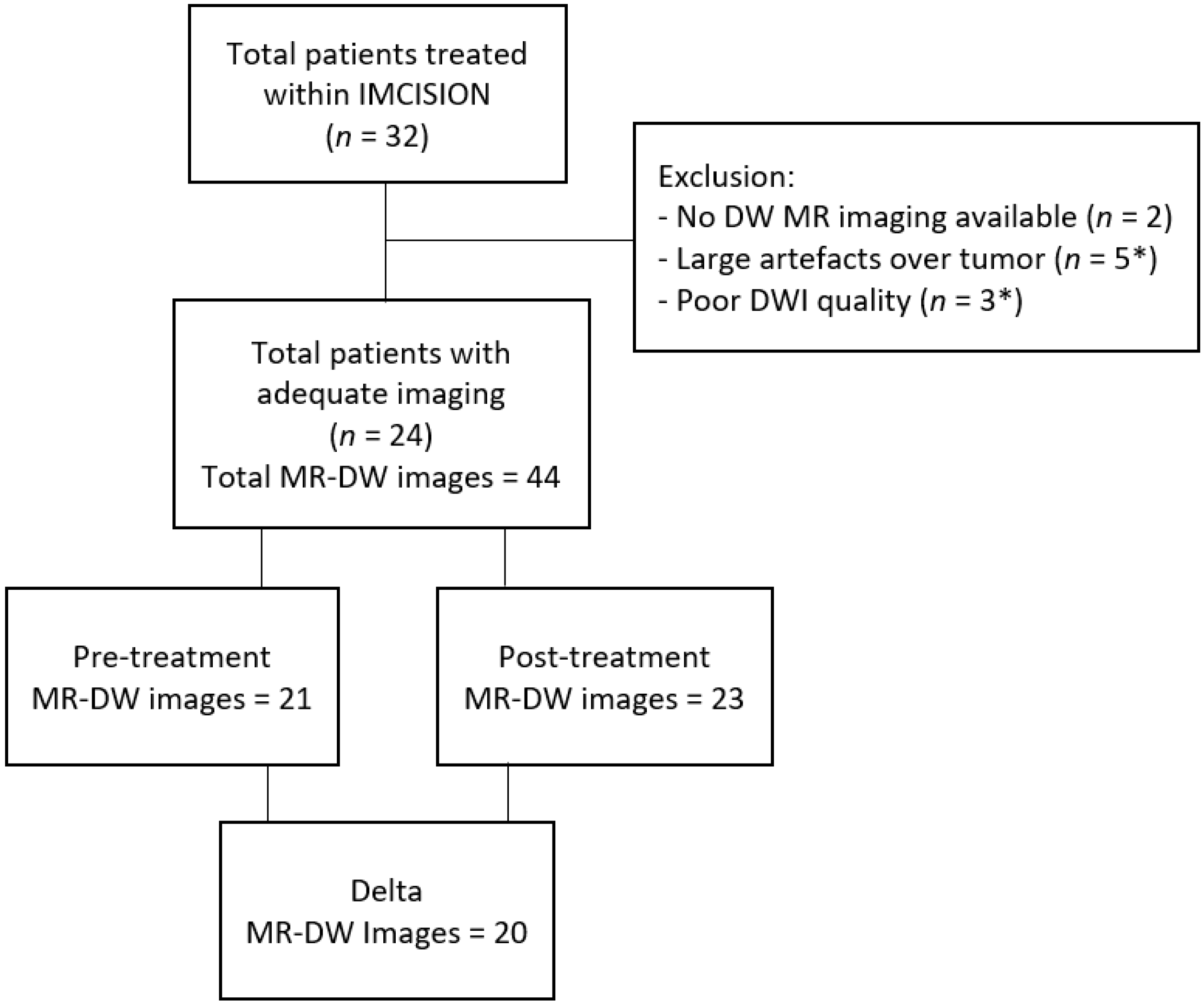 Cancers 14 06235 g002
