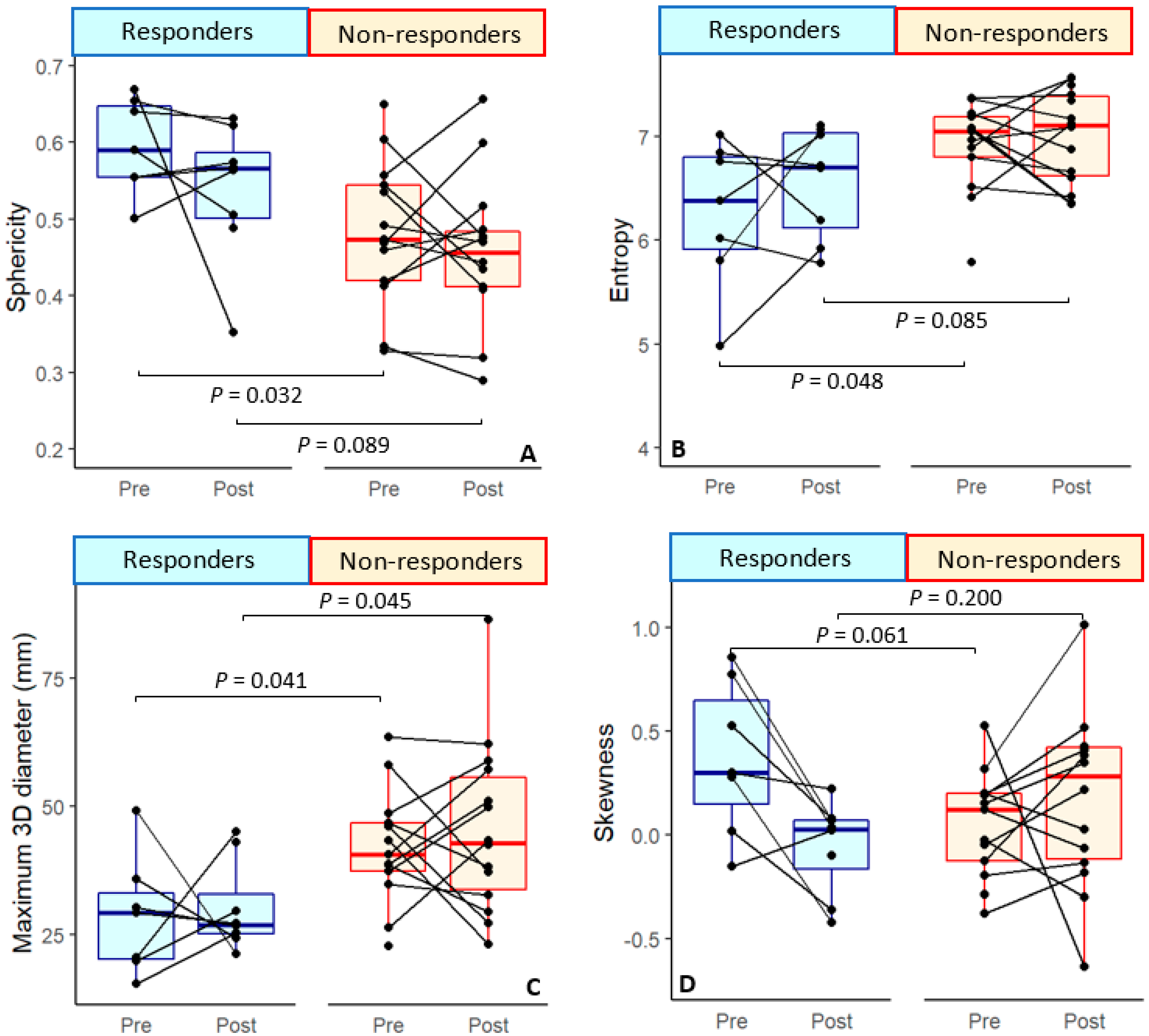 Cancers 14 06235 g003