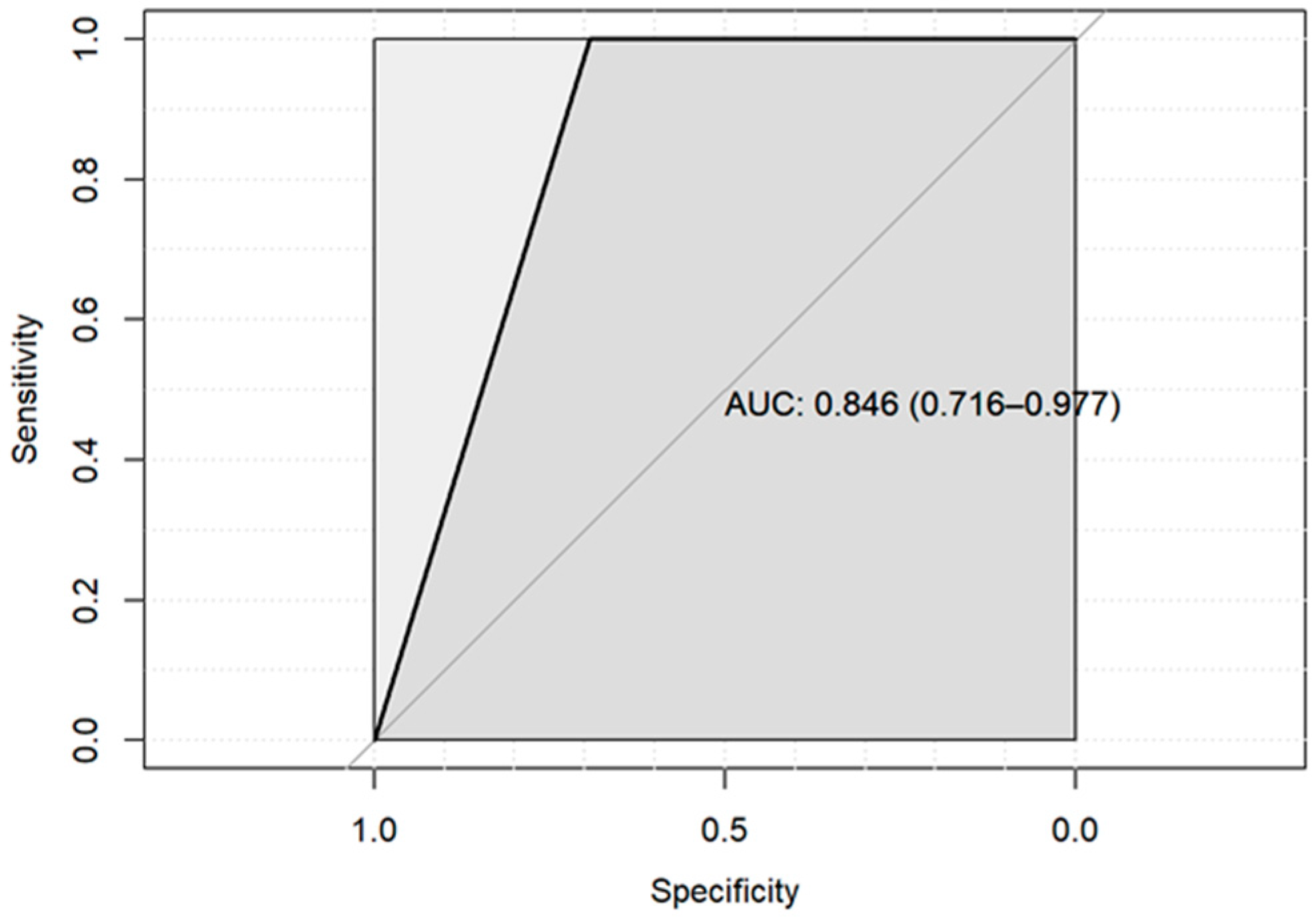 Cancers 14 06235 g0a1