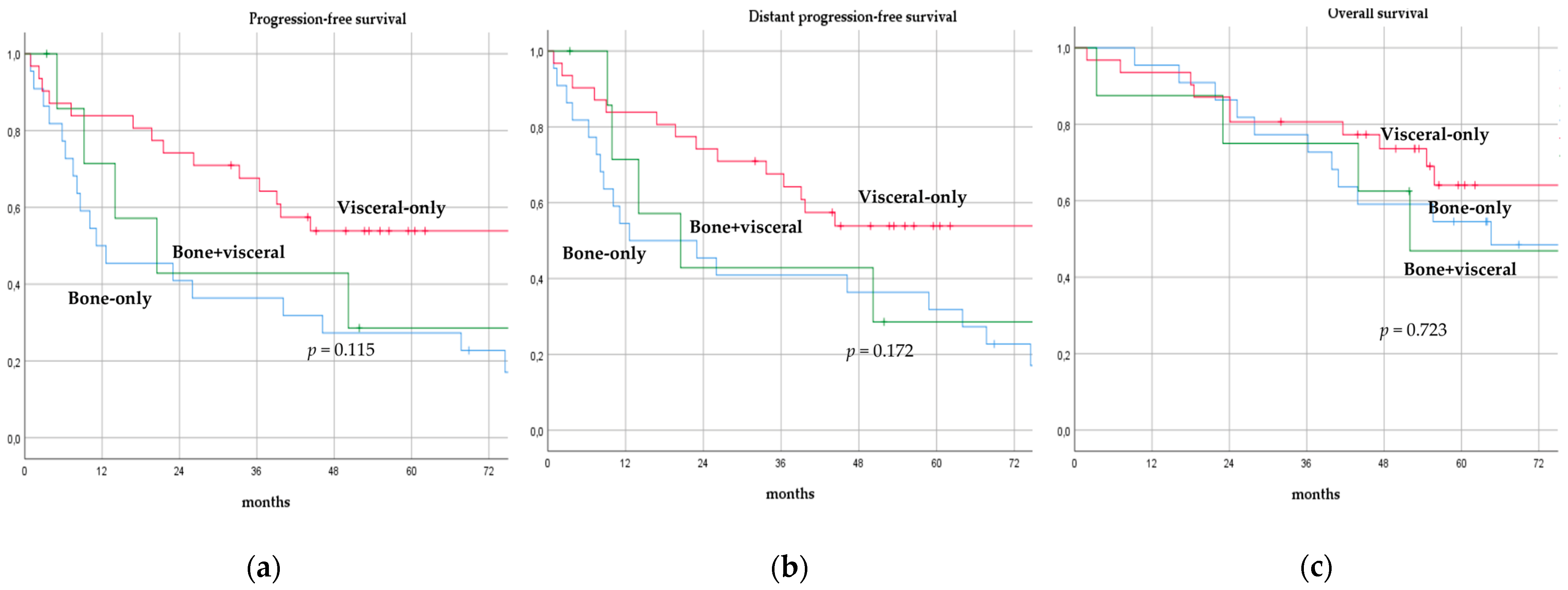 Cancers 14 06237 g002 Cancers 14 06237 g002