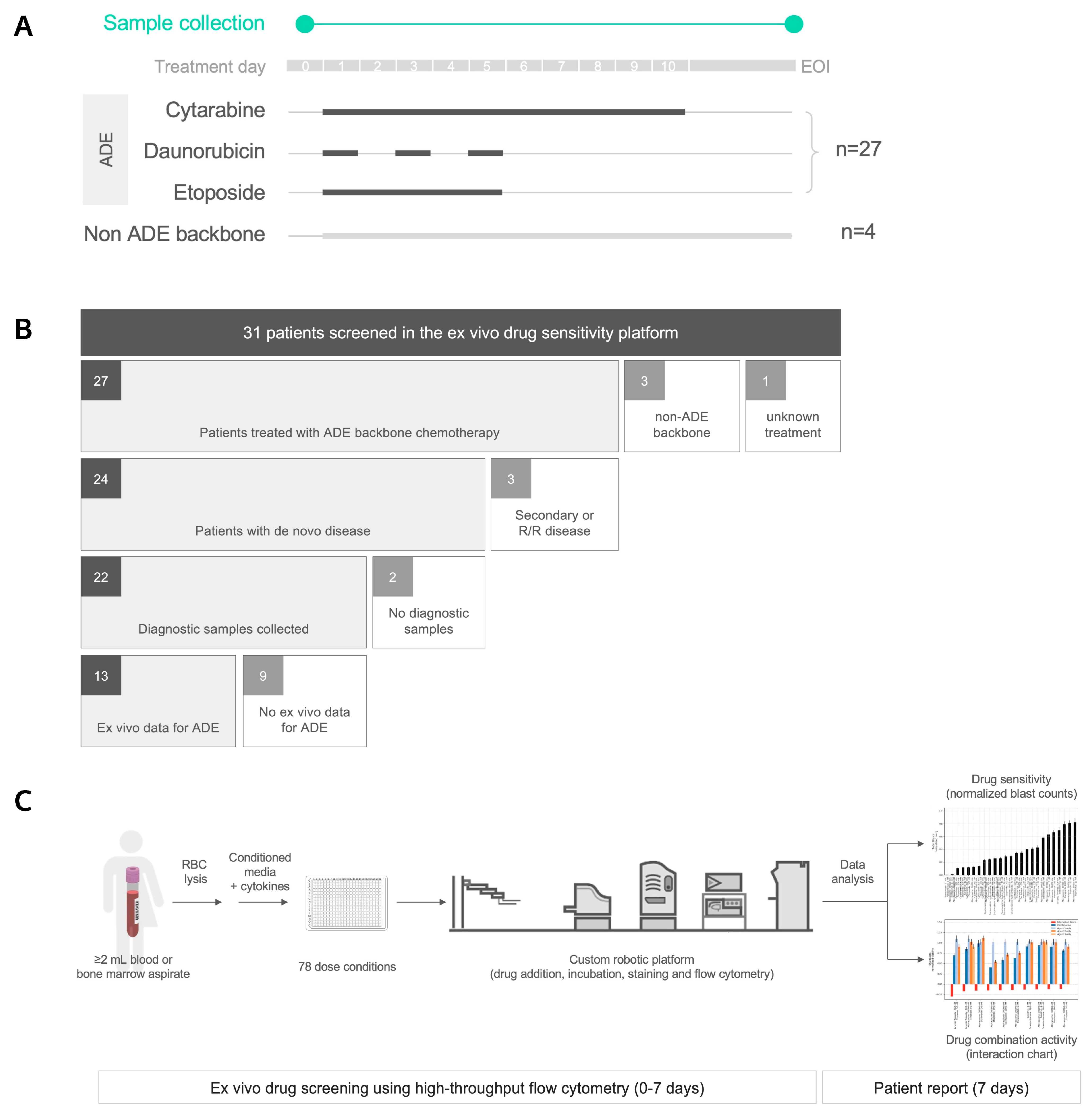 Cancers 14 06240 g001a