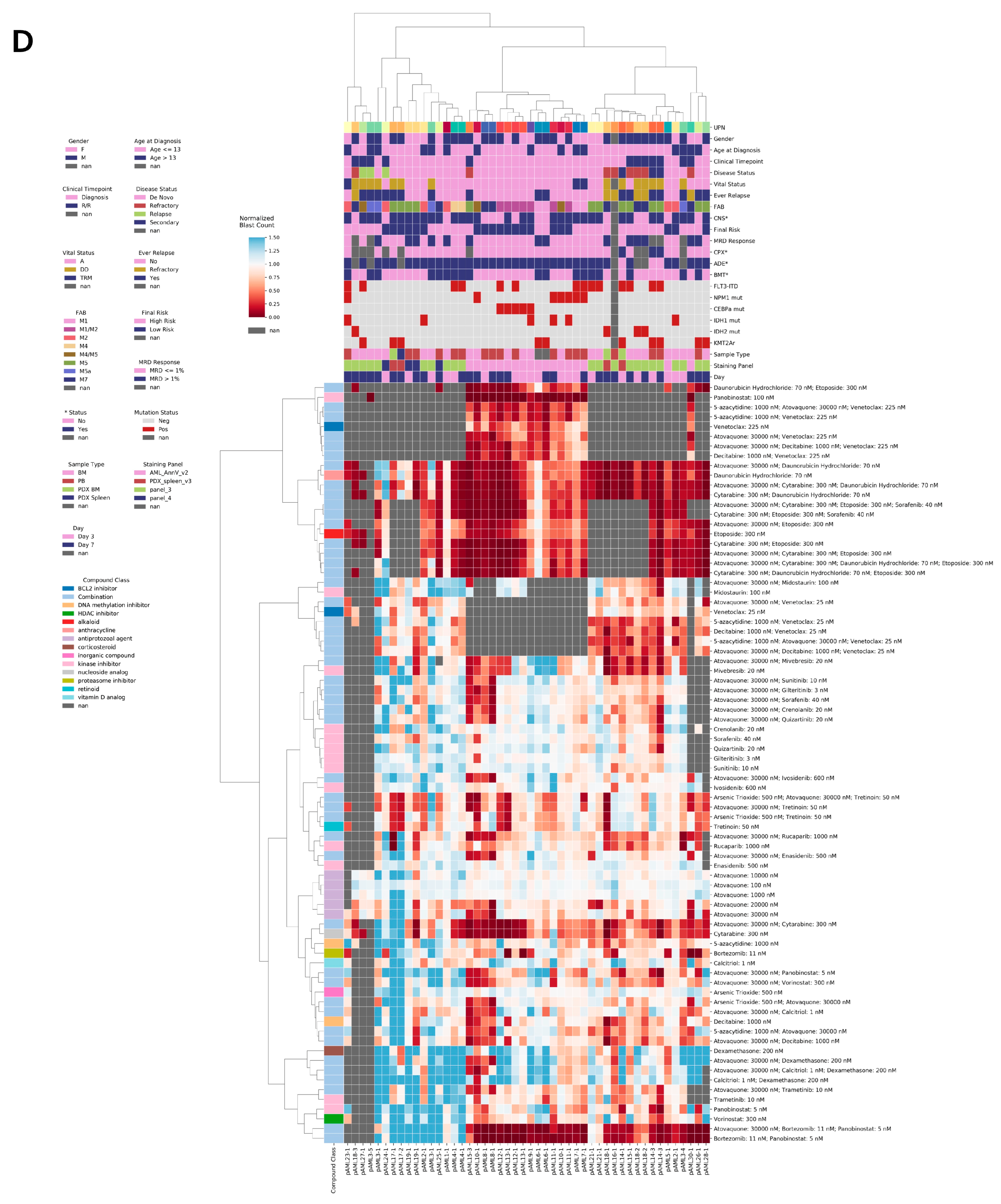 Cancers 14 06240 g001b