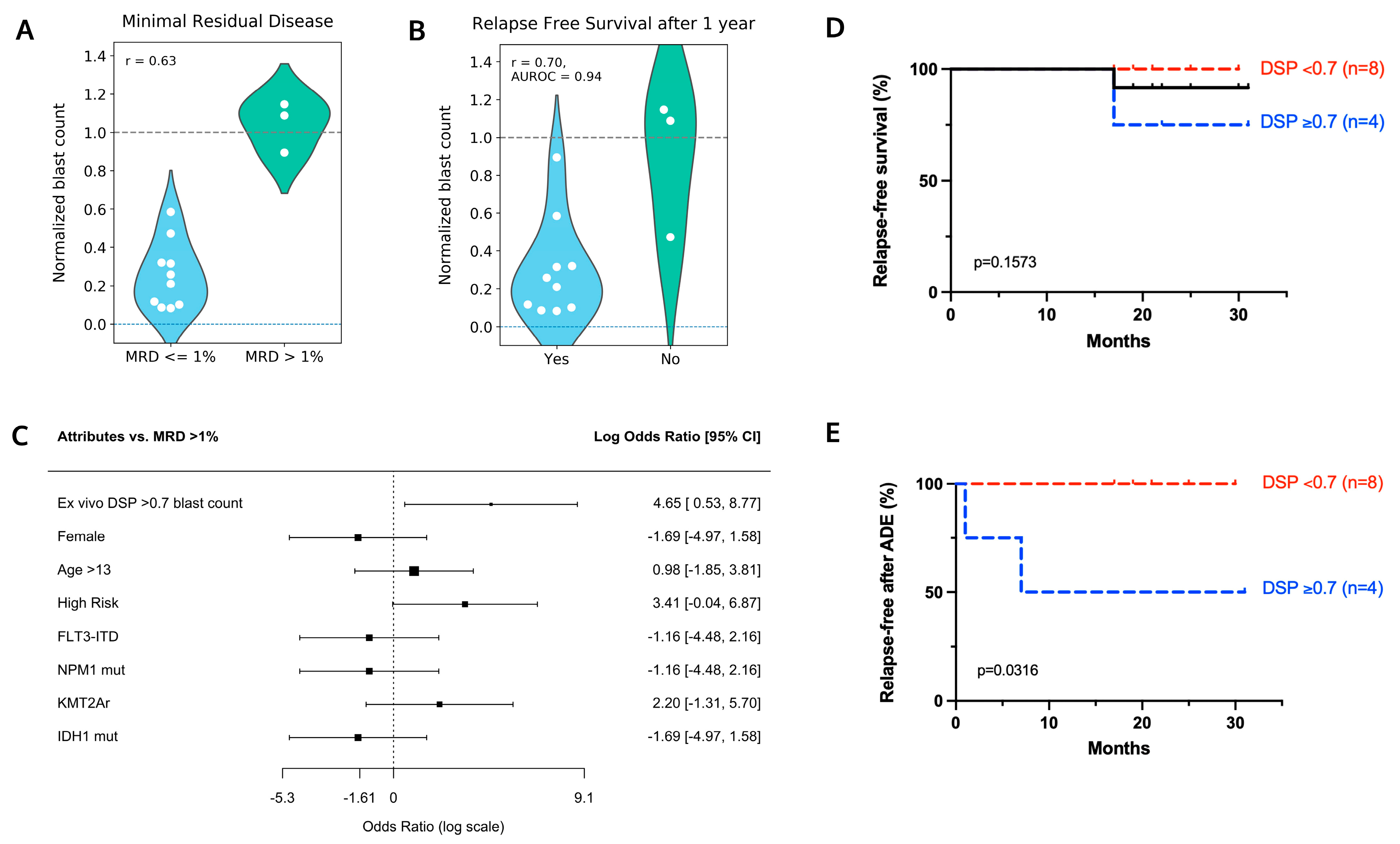 Cancers 14 06240 g002