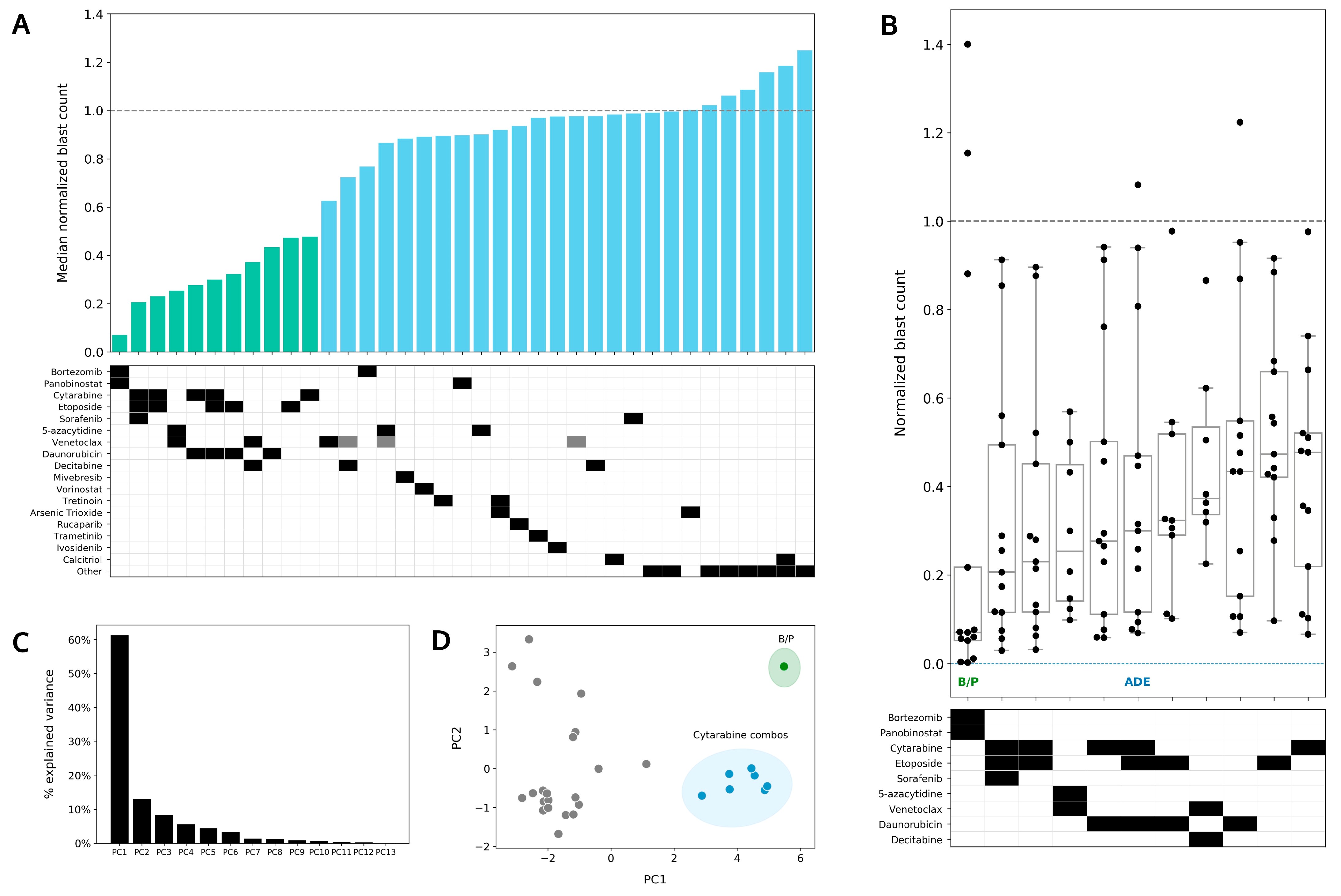 Cancers 14 06240 g004