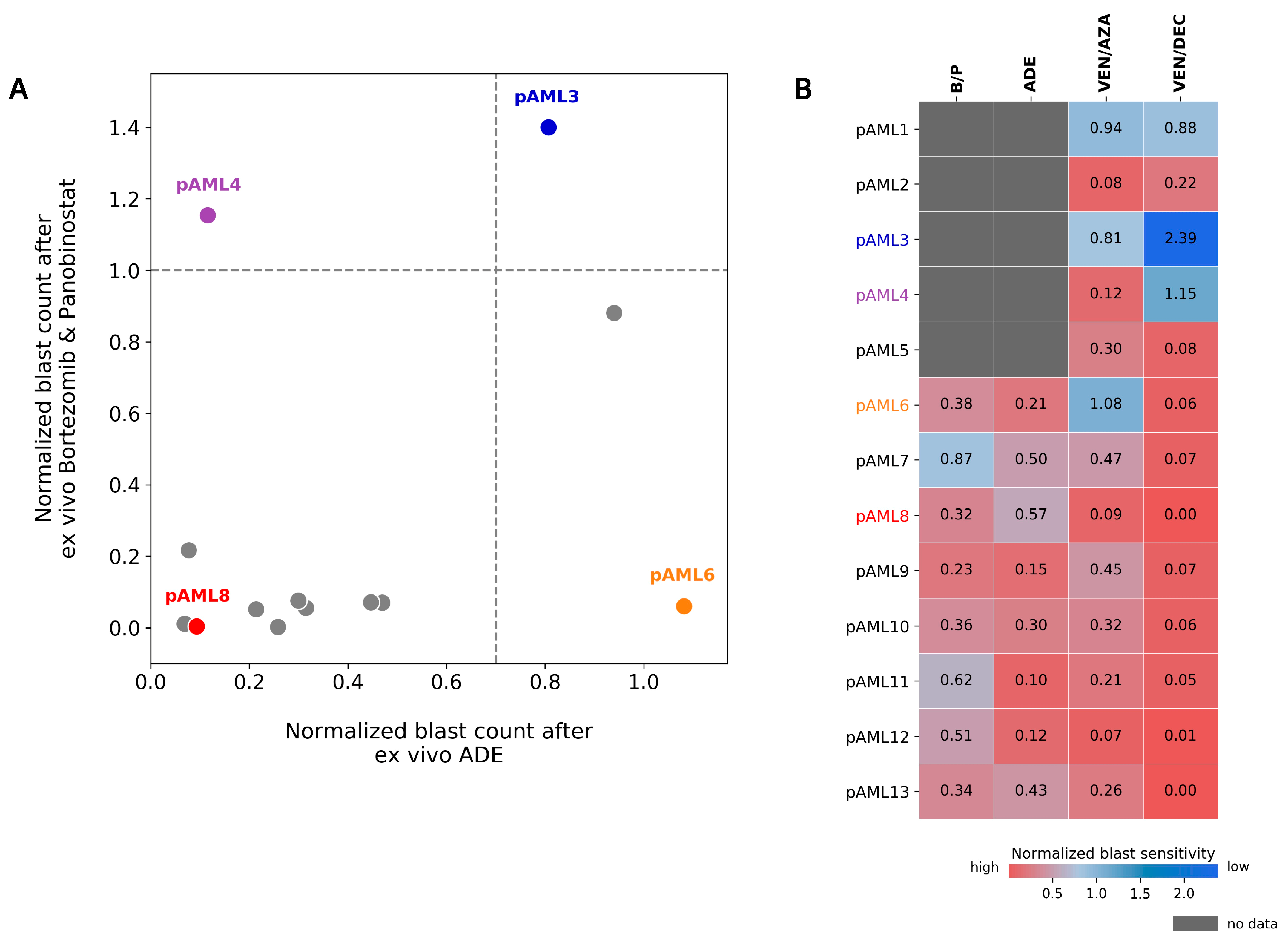 Cancers 14 06240 g005