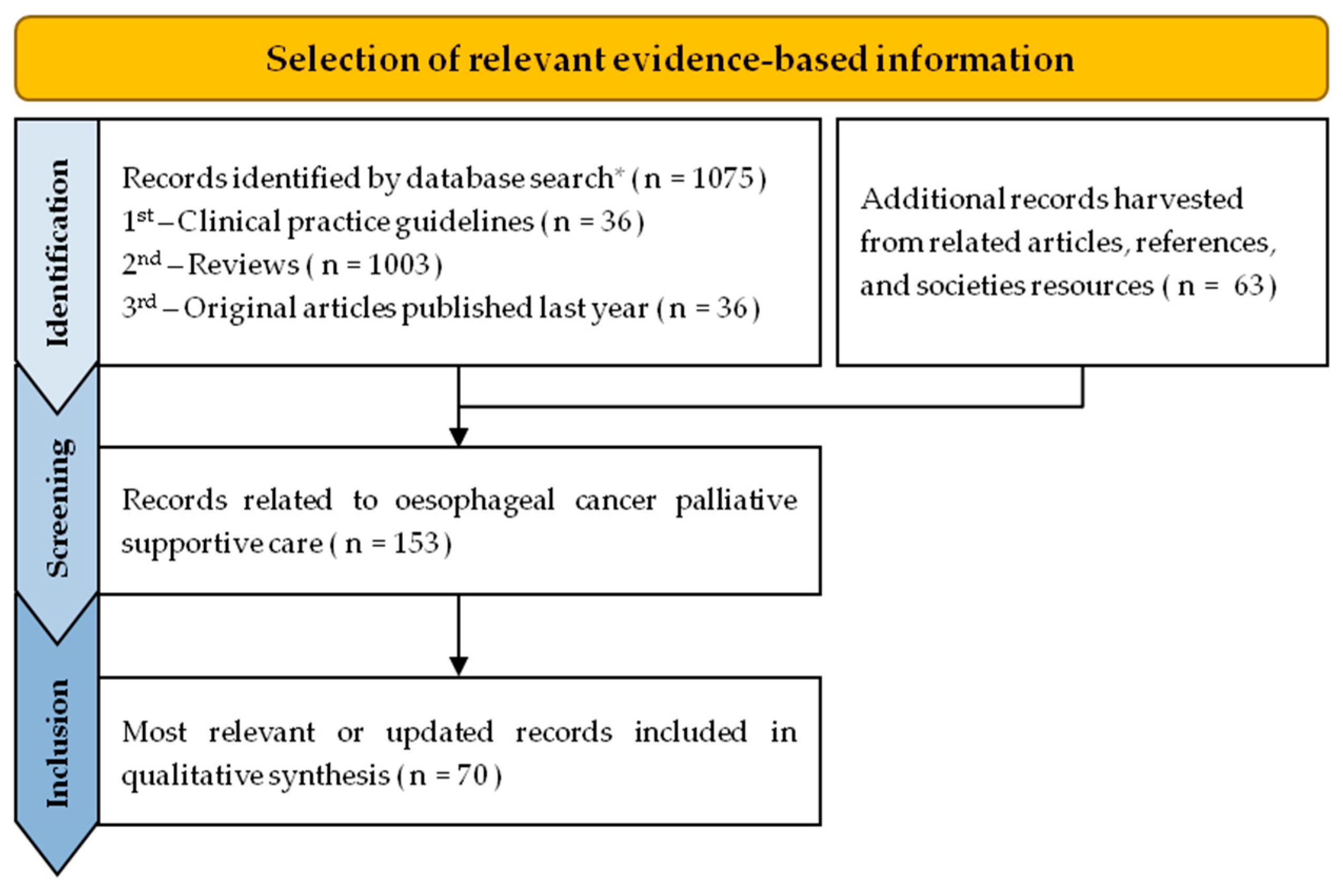 Cancers 14 06268 g001 Cancers 14 06268 g001