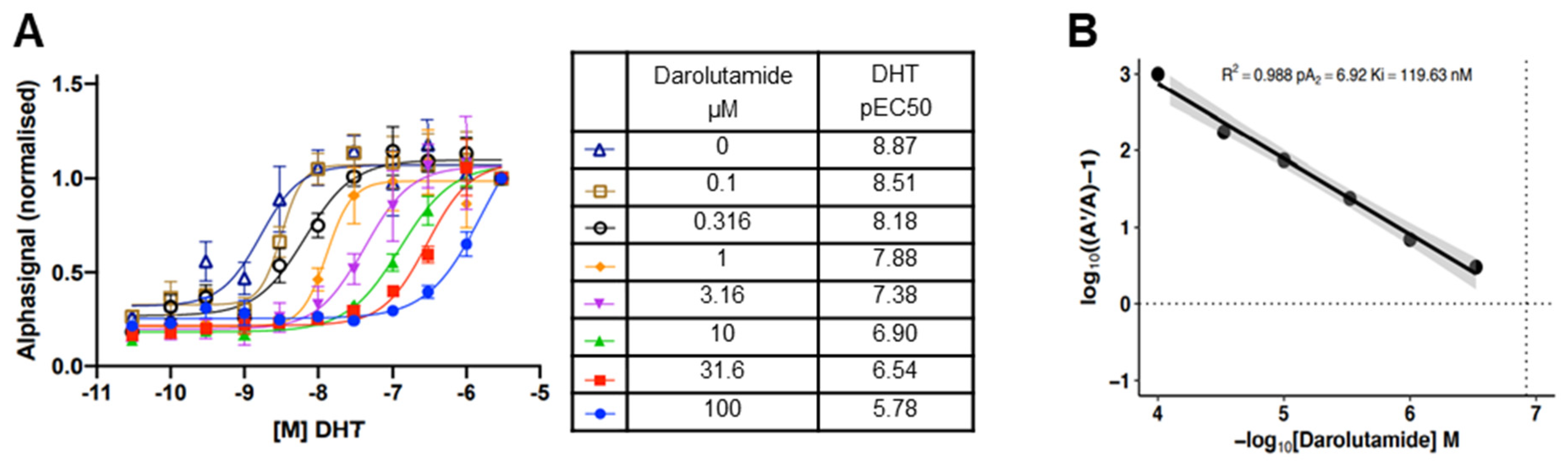Cancers 15 00002 g001 Cancers 15 00002 g001