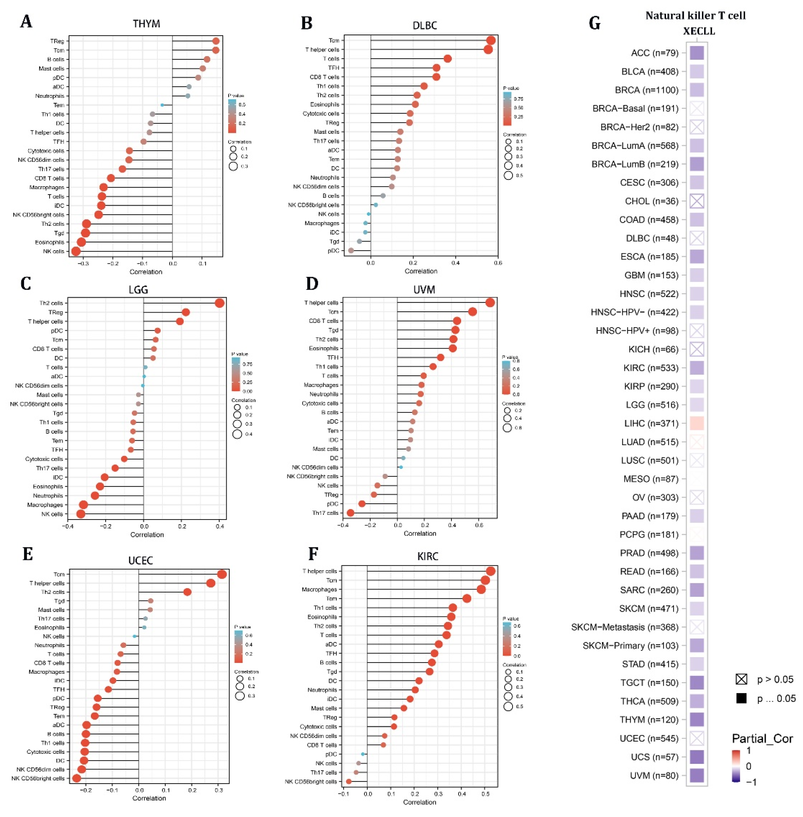 Cancers 15 00027 g004 Cancers 15 00027 g004